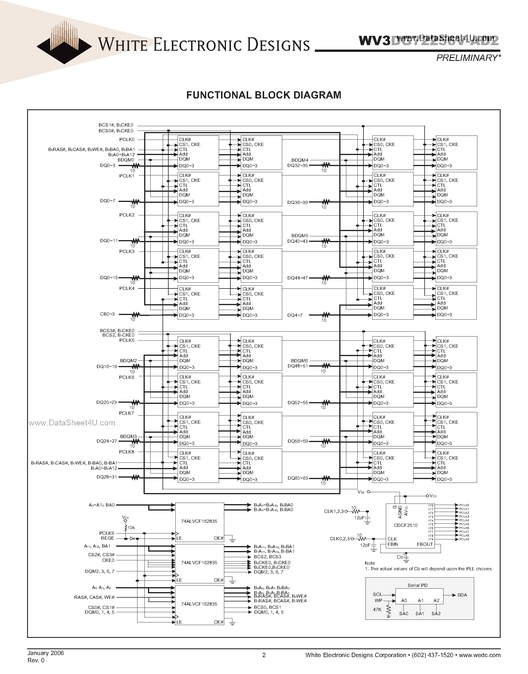 Даташит WV3DG72256V-AD2 - 2GB - 2x128Mx72 SDRAM страница 2