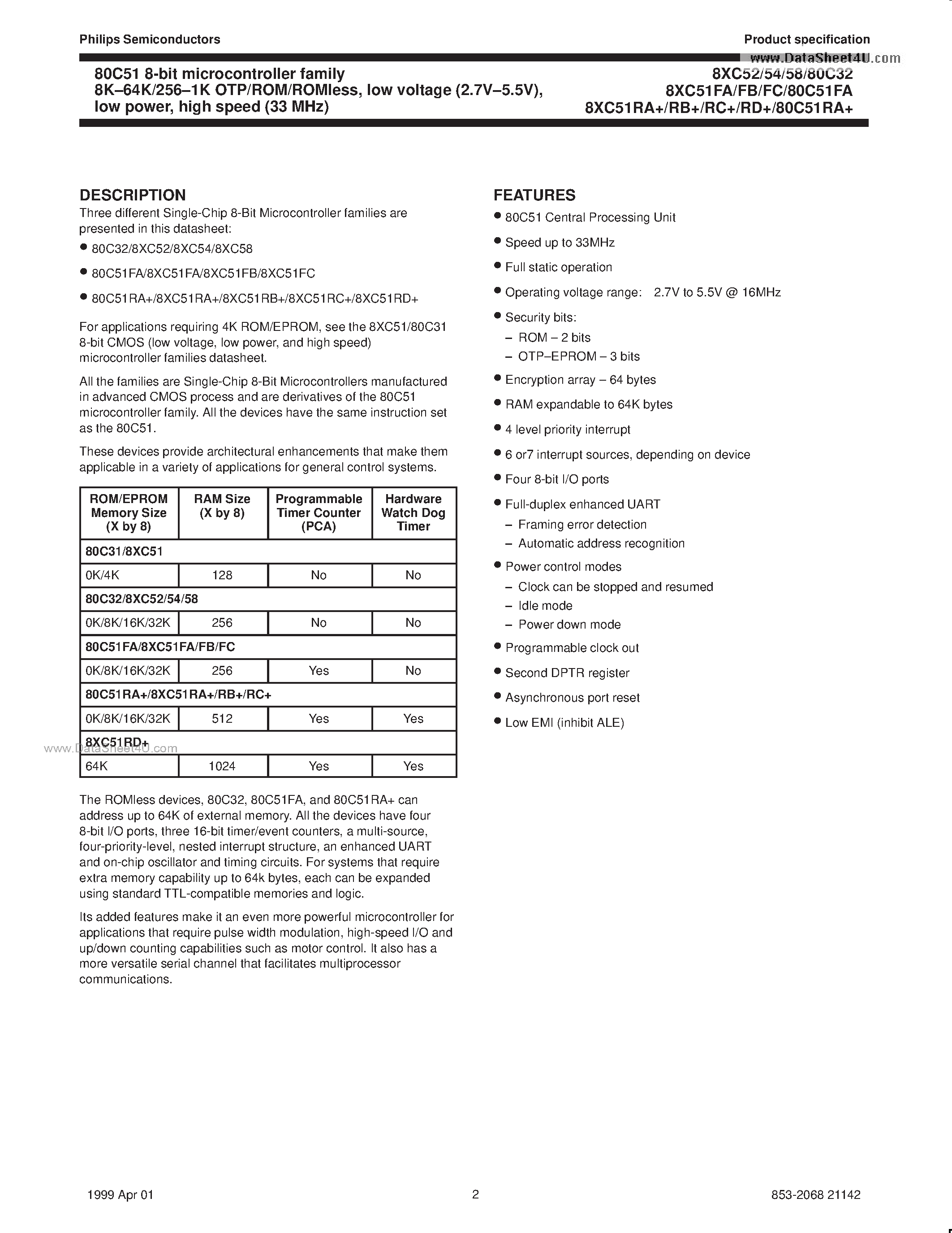 Datasheet 8XC80C32 - 8-bit CMOS page 2