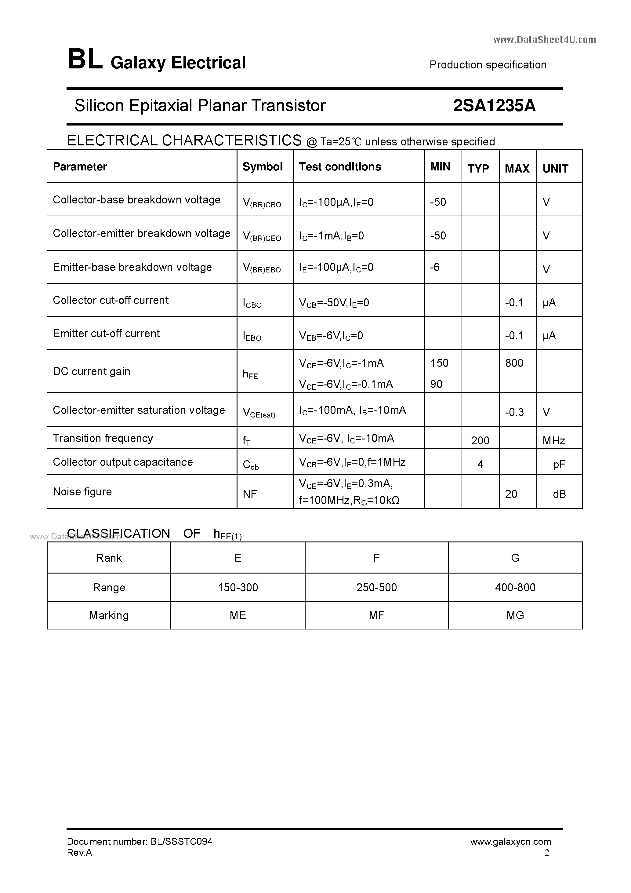 Datasheet 2SA1235A - Silicon Epitaxial Planar Transistor page 2