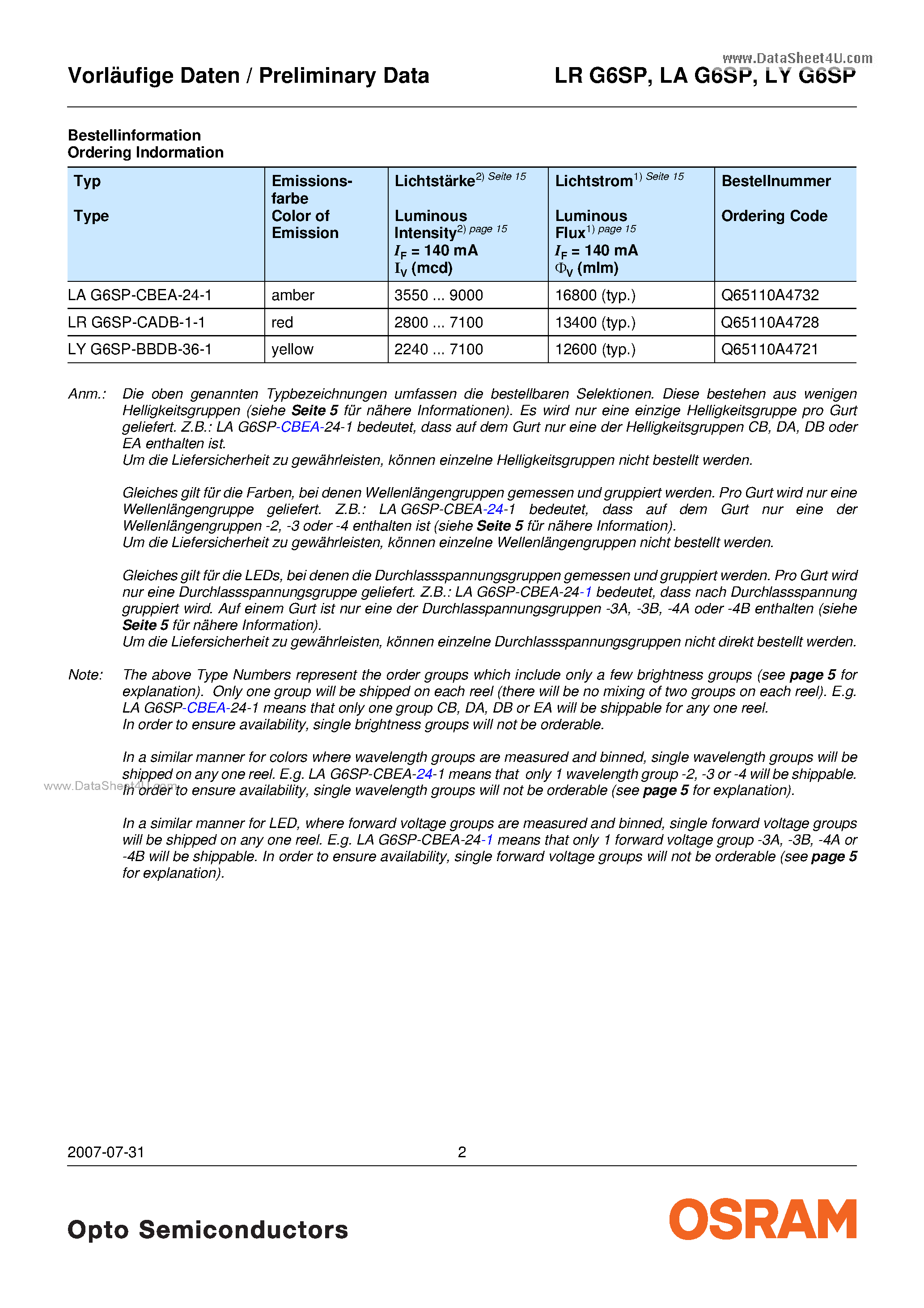 Datasheet LRG6SP - Advanced Power TOPLED Enhanced ThinFilm LED Lead (Pb) Free Product page 2