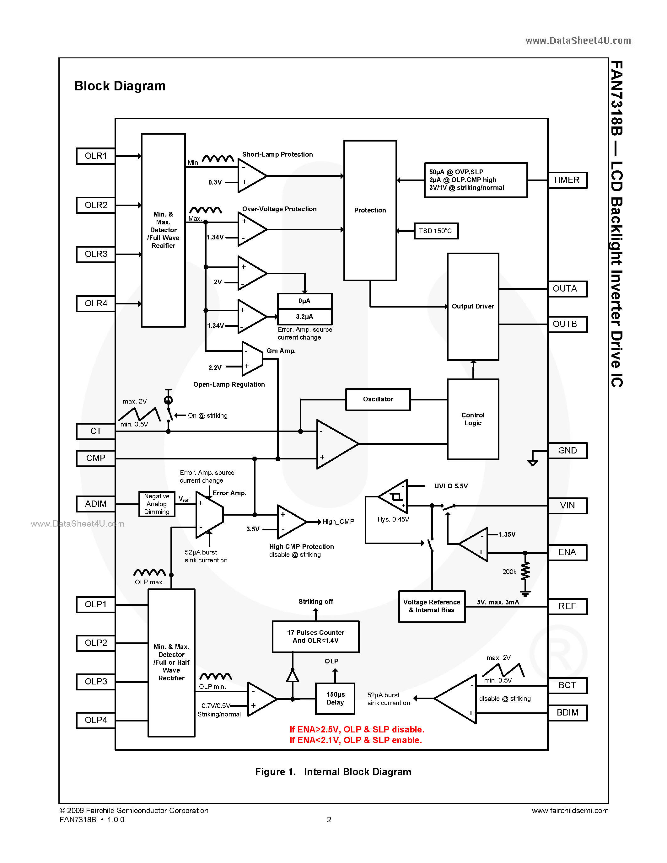 Даташит на микросхему FAN7318B страница 2 Даташит FAN7318B - LCD Backlight Inverter Drive IC страница 2