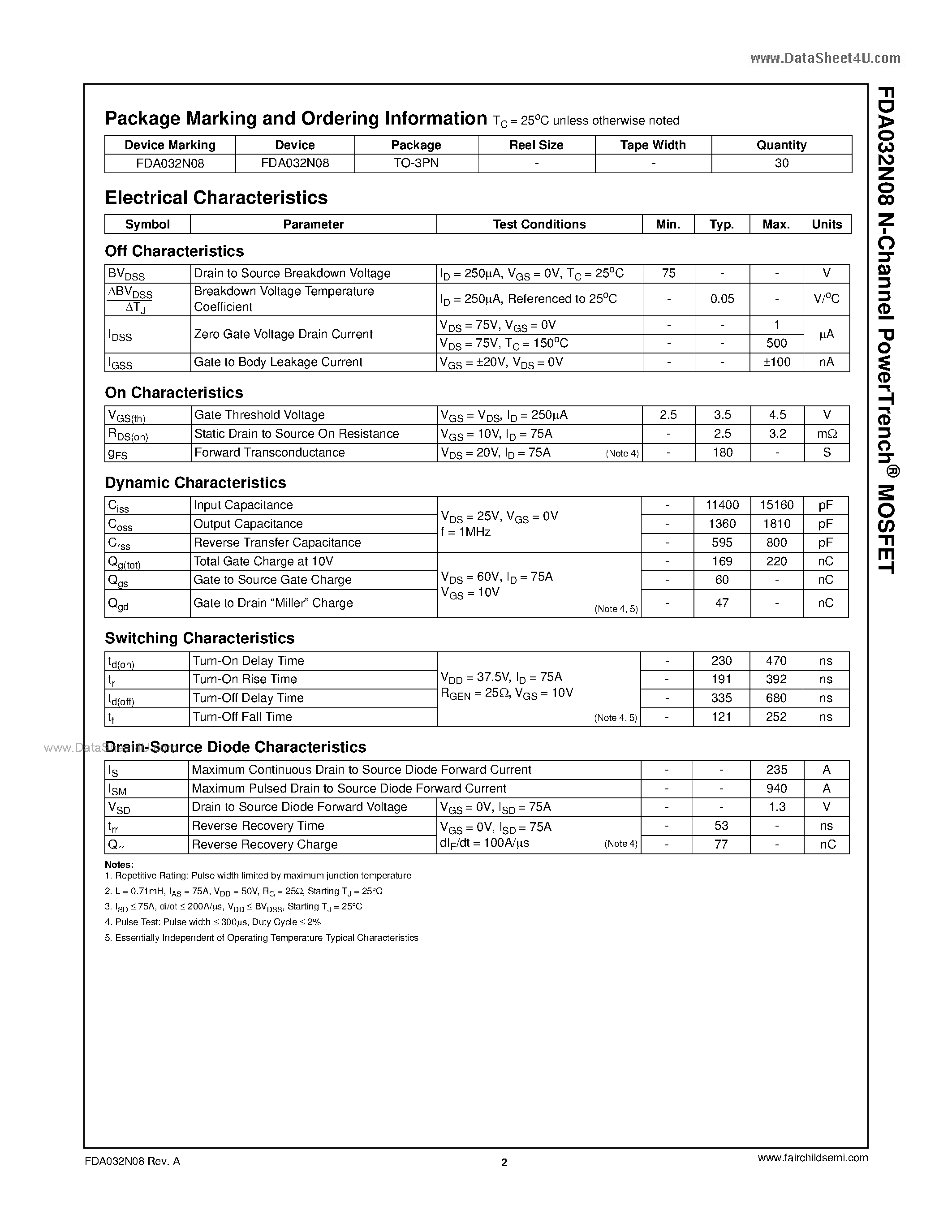 Datasheet FDA032N08 - N-Channel PowerTrench MOSFET page 2