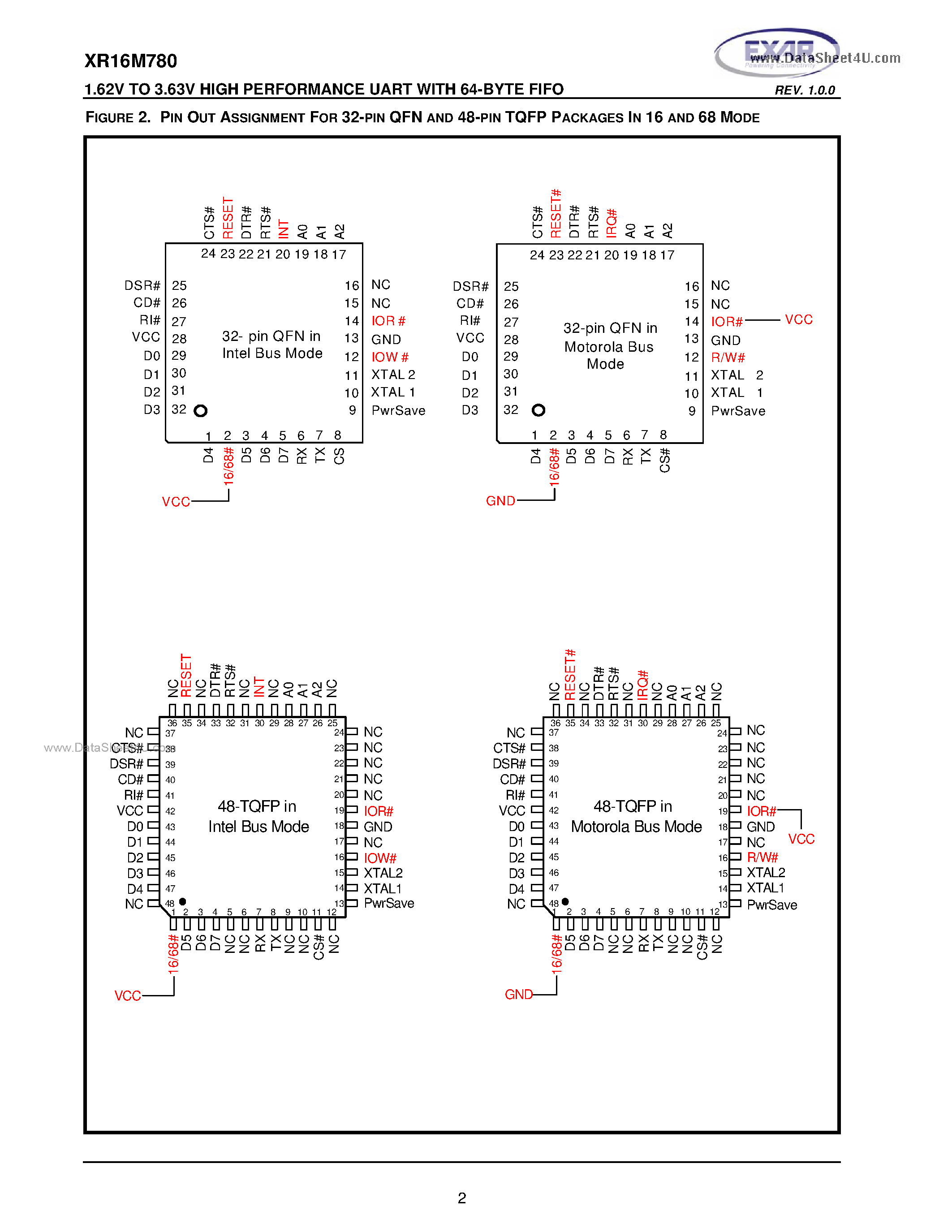 Даташит на микросхему XR16M780 страница 2 Даташит XR16M780 - 1.62V TO 3.63V HIGH PERFORMANCE UART страница 2