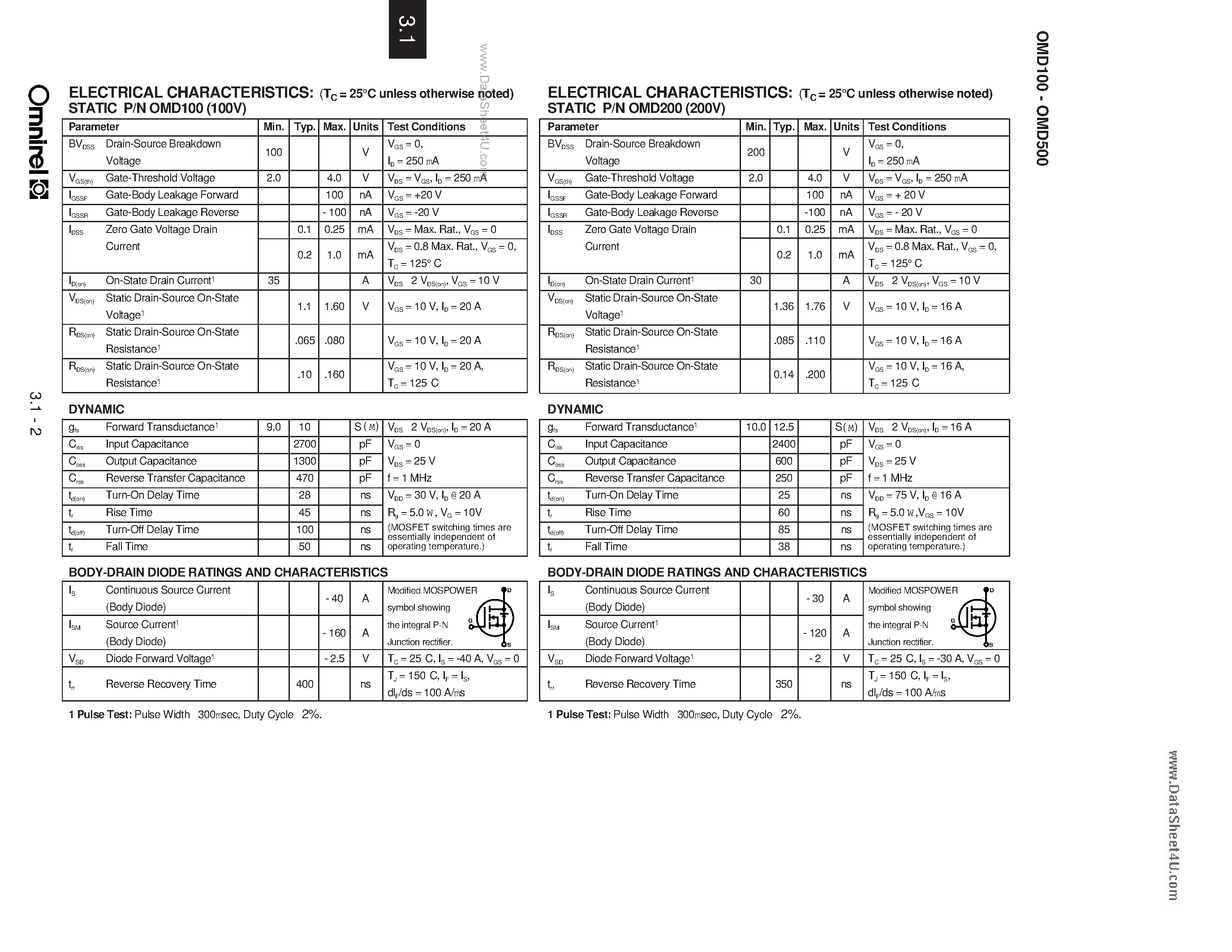 Datasheet OMD100 - (OMD100 - OMD500) FOUR N-CHANNEL MOSFETS IN HERMETIC POWER PACKAGE page 2