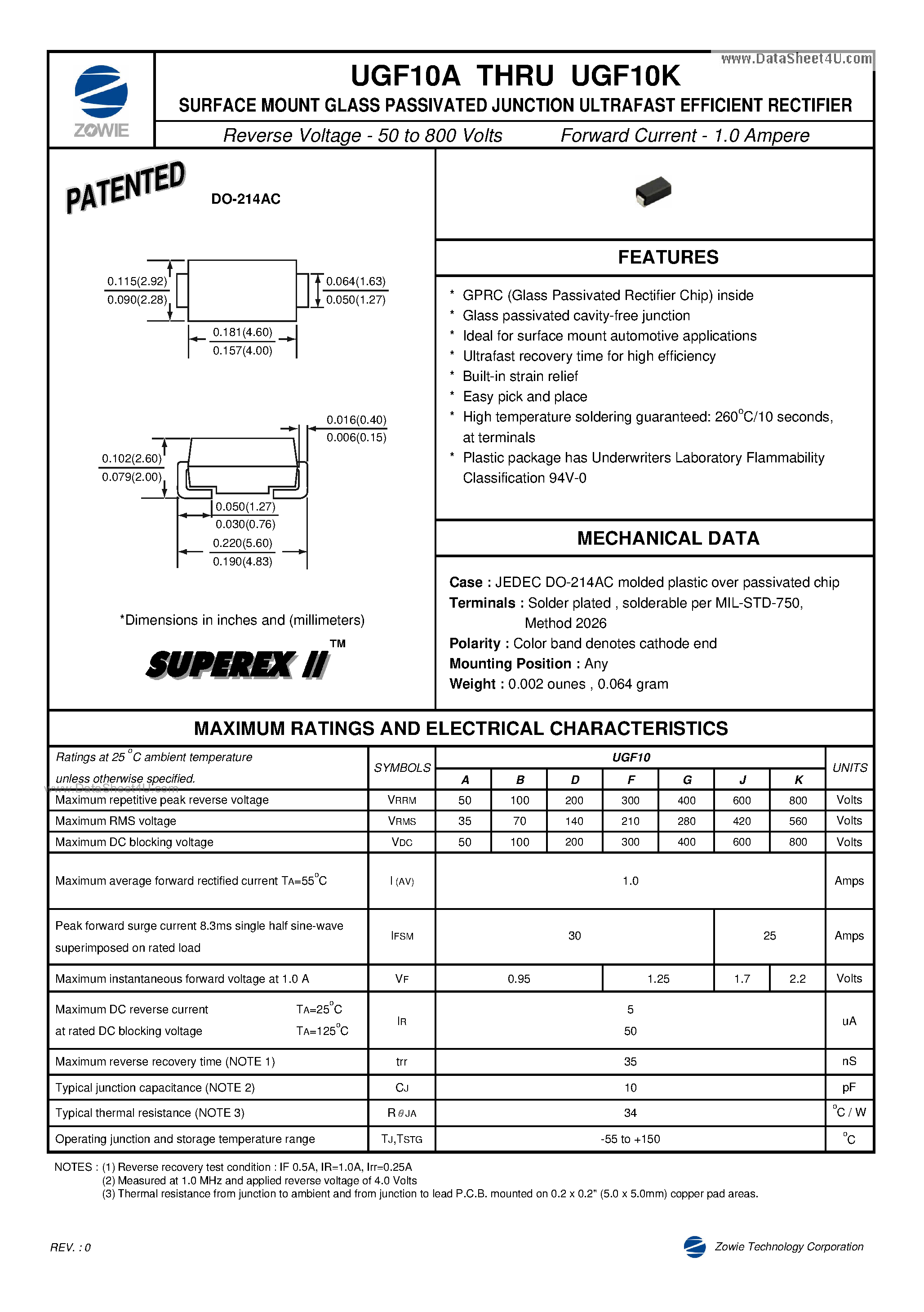 Datasheet UGF10A page 1 Datasheet UGF10A - SURFACE MOUNT GLASS PASSIVATED JUNCTION ULTRAFACE EFFICIENT RECTIFIER page 1