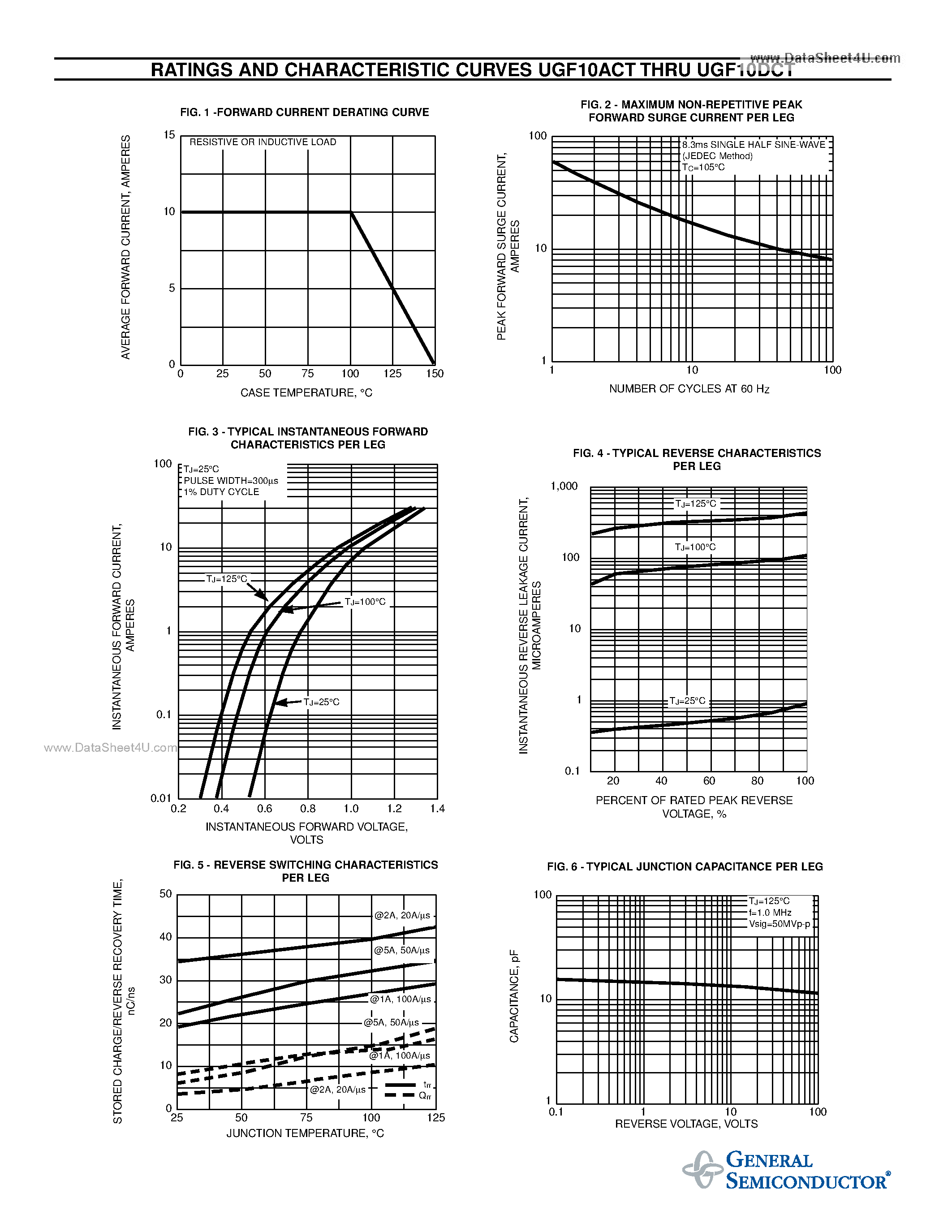 Datasheet UGF10ACT page 2 Datasheet UGF10ACT - ULTRAFAST SOFT RECOVERY RECTIFIER page 2