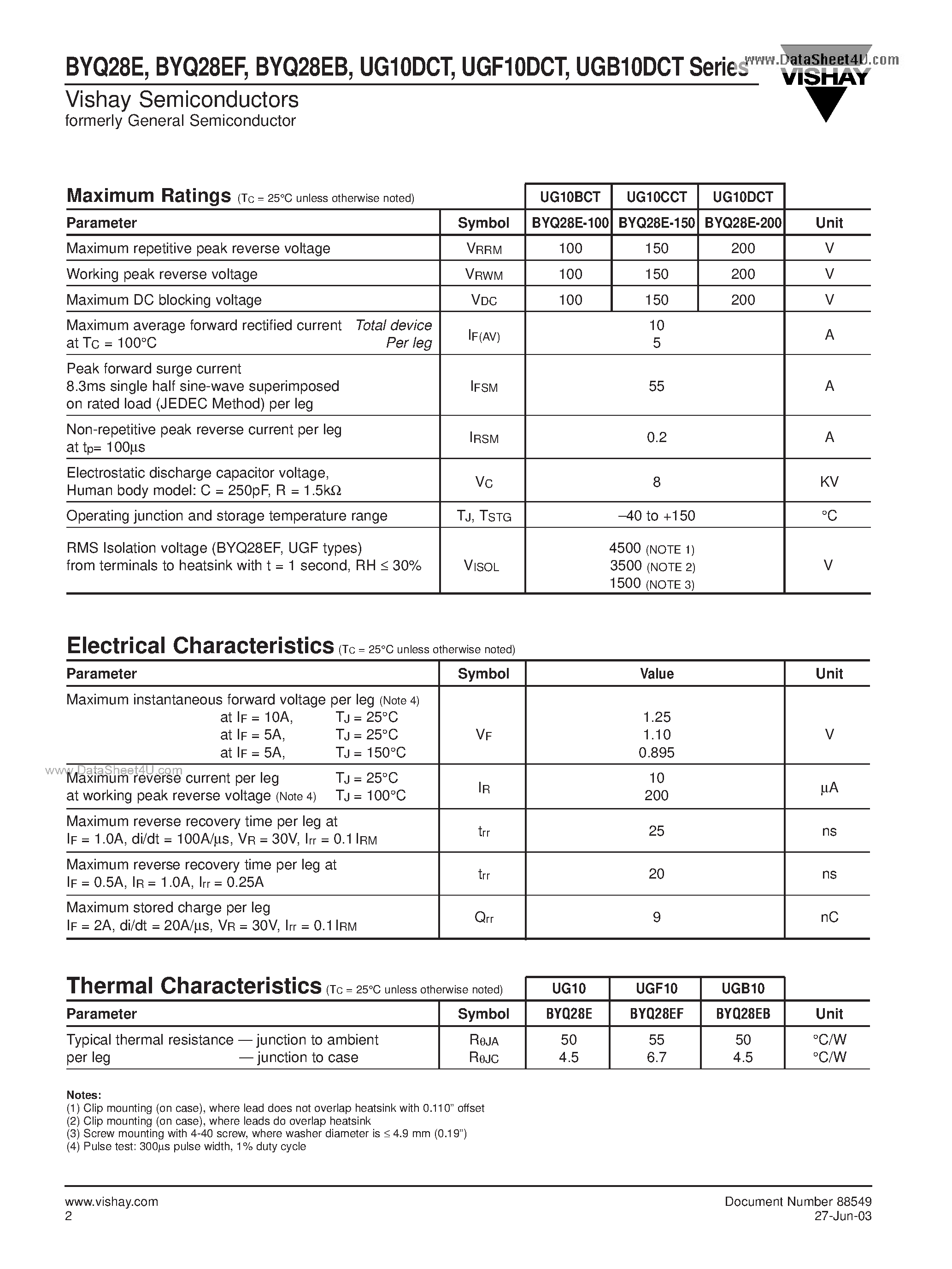 Datasheet UGF10DCT - Dual Ultrafast Soft Recovery Rectifiers page 2