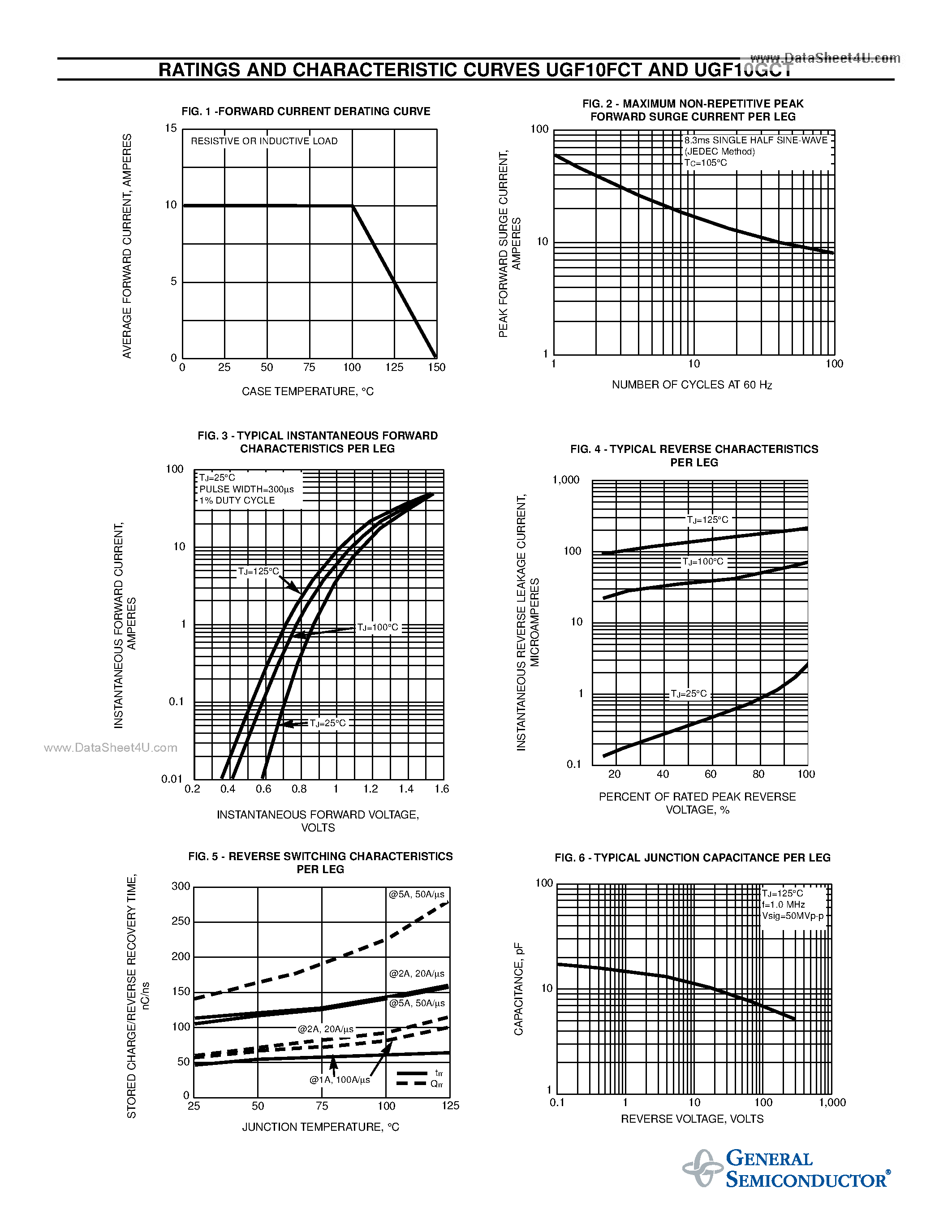 Datasheet UGF10FCT page 2 Datasheet UGF10FCT - ULTRAFAST SOFT RECOVERY RECTIFIER page 2
