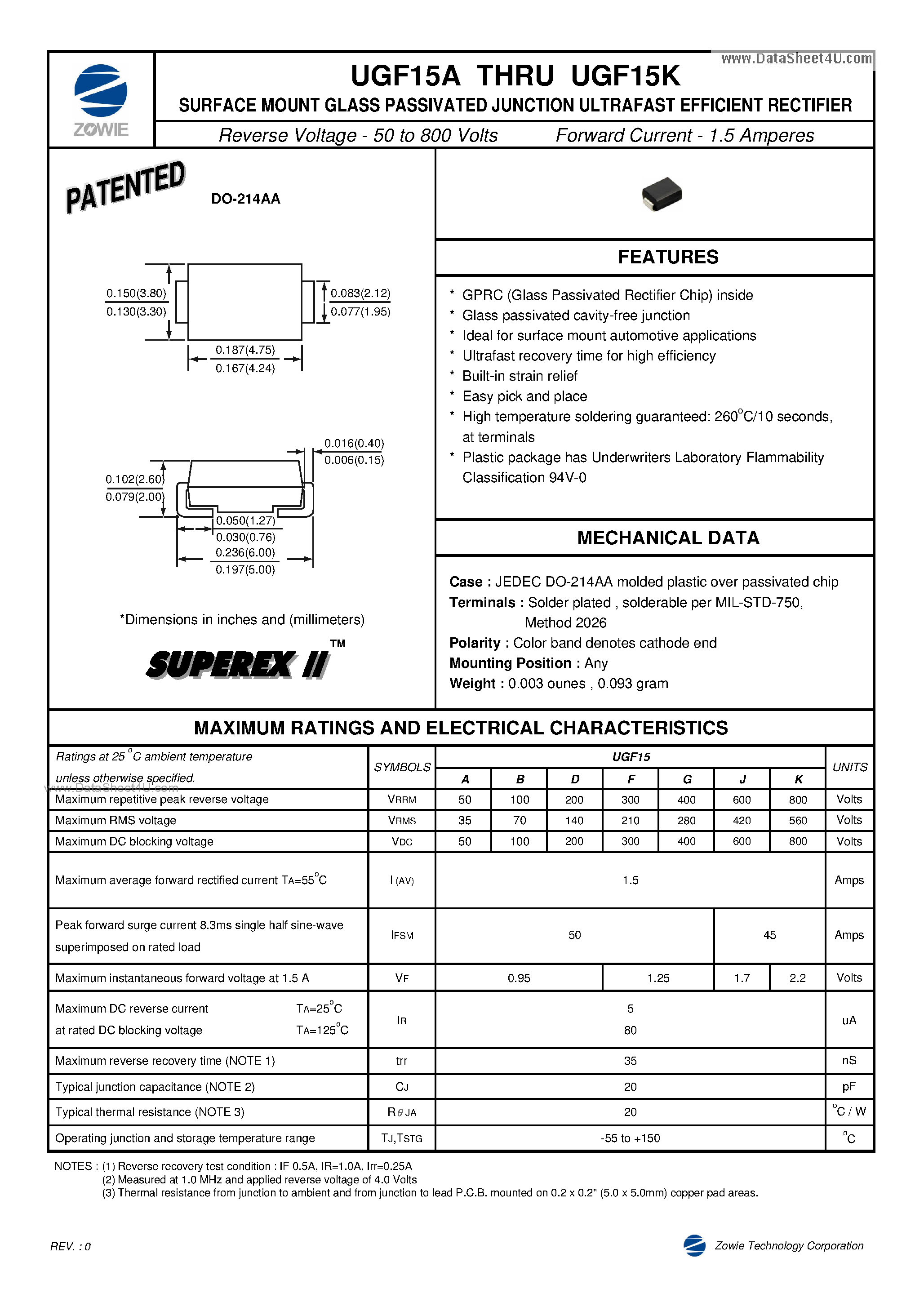 Datasheet UGF15A page 1 Datasheet UGF15A - SURFACE MOUNT GLASS PASSIVATED JUNCTION ULTRAFAST EFFICIENT RECTIFIER page 1