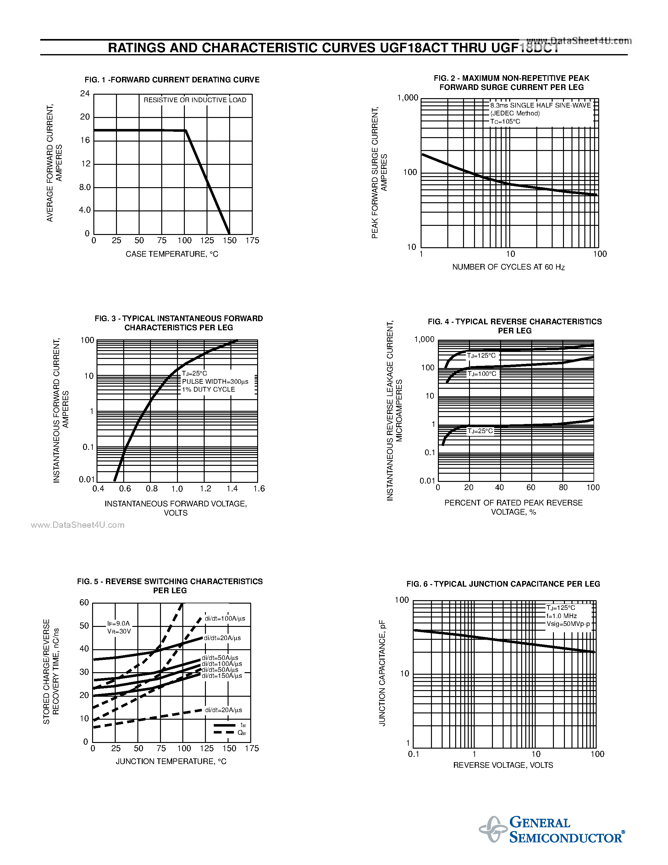 Datasheet UGF18ACT page 2 Datasheet UGF18ACT - ULTRAFAST EFFICIENT PLASTIC RECTIFIER page 2