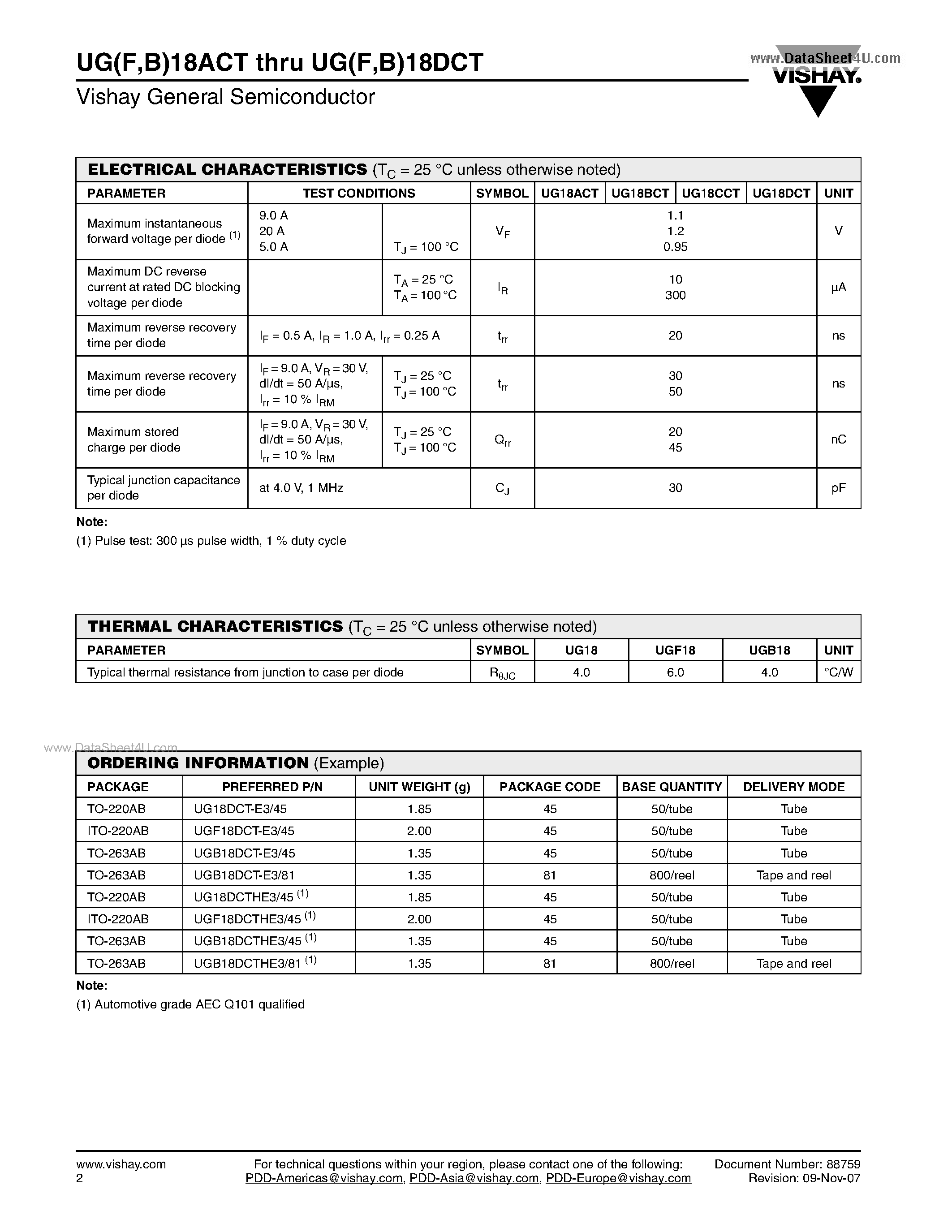 Datasheet UGF18ACT page 2 Datasheet UGF18ACT - Dual Common-Cathode Ultrafast Plastic Rectifier page 2