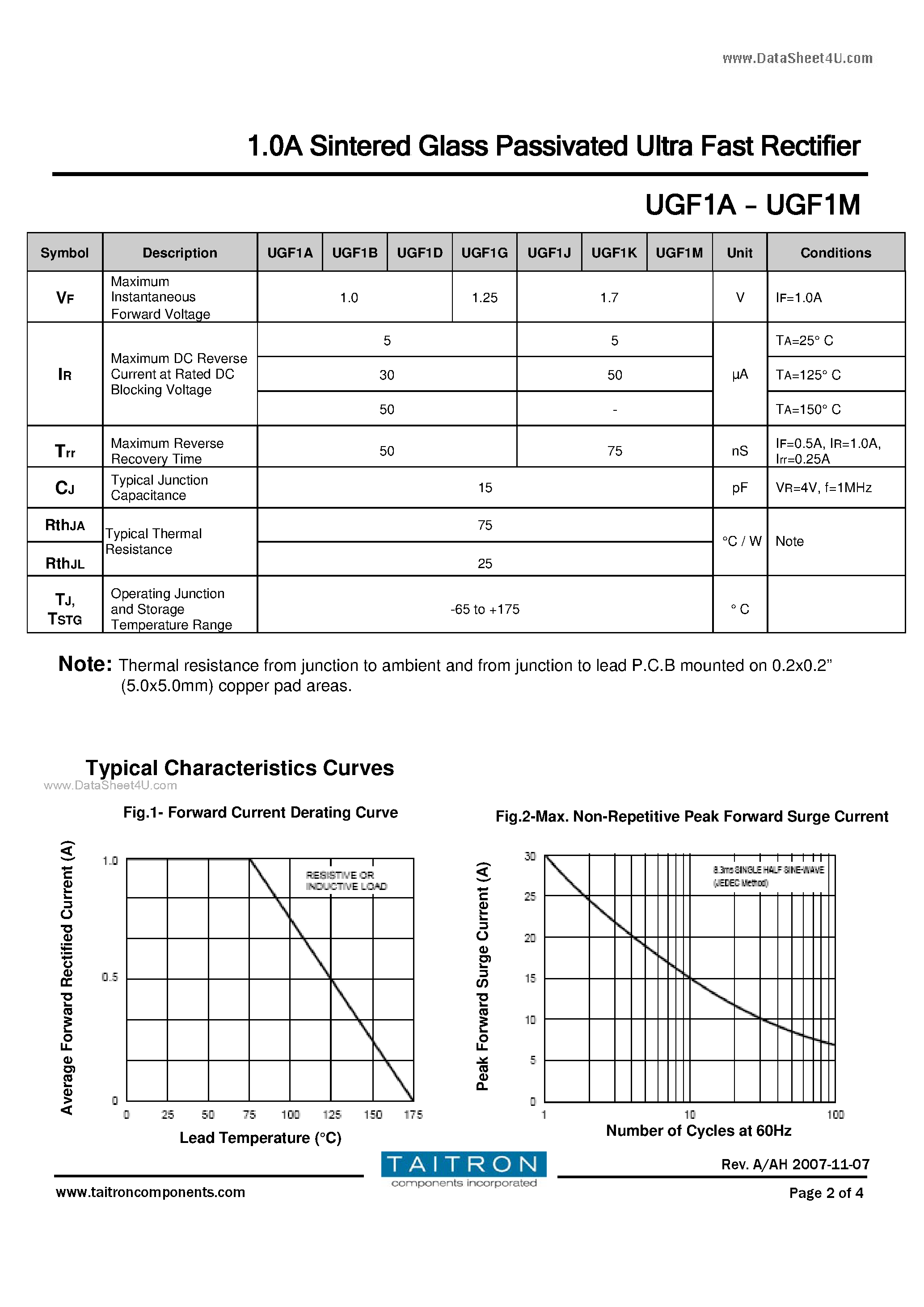 Datasheet UGF1A - 1.0A Sintered Glass Passivated Ultra Fast Rectifier page 2