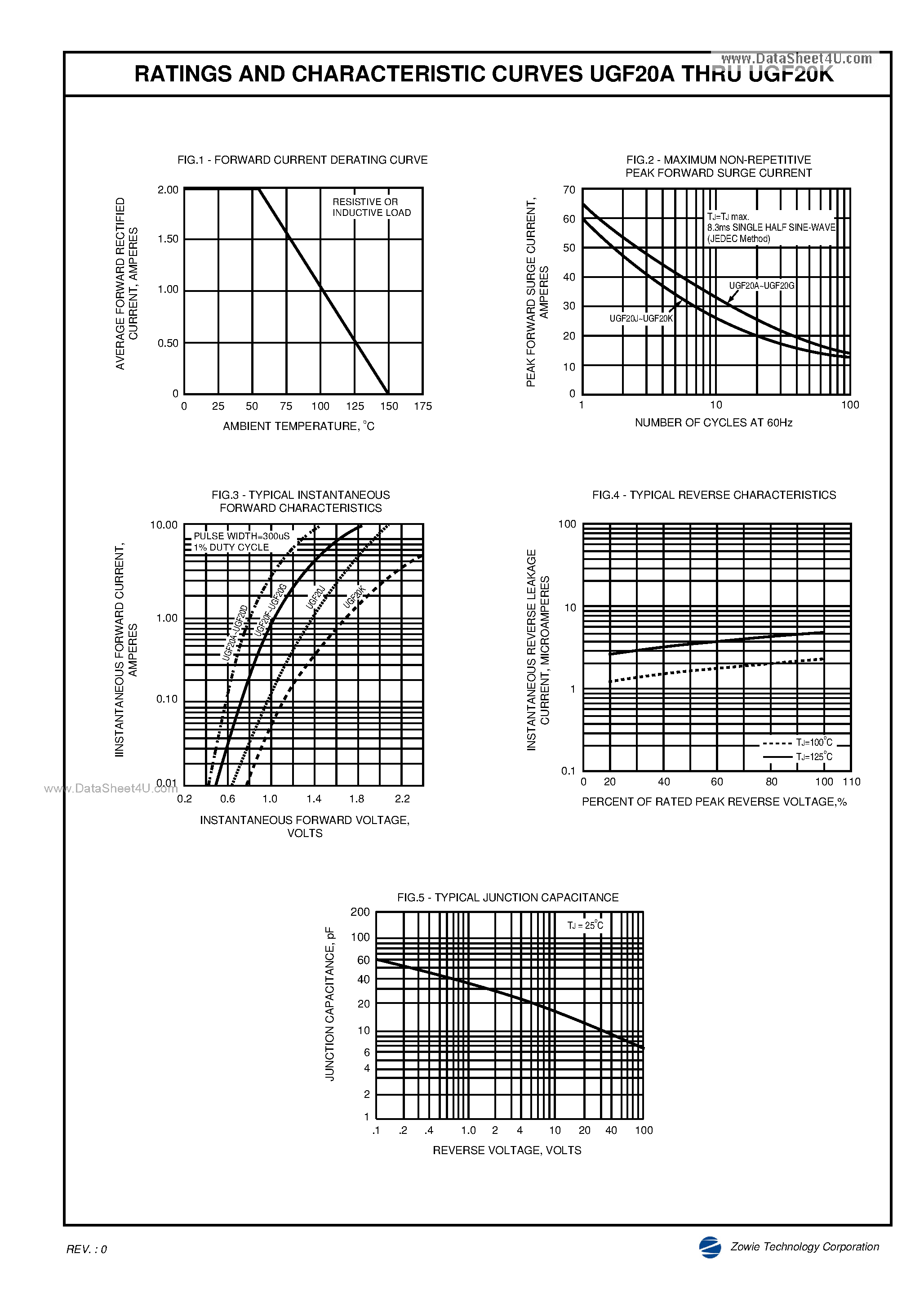 Datasheet UGF20A - SURFACE MOUNT GLASS PASSIVATED JUNCTION ULTRAFAST EFFICIENT RECTIFIER page 2