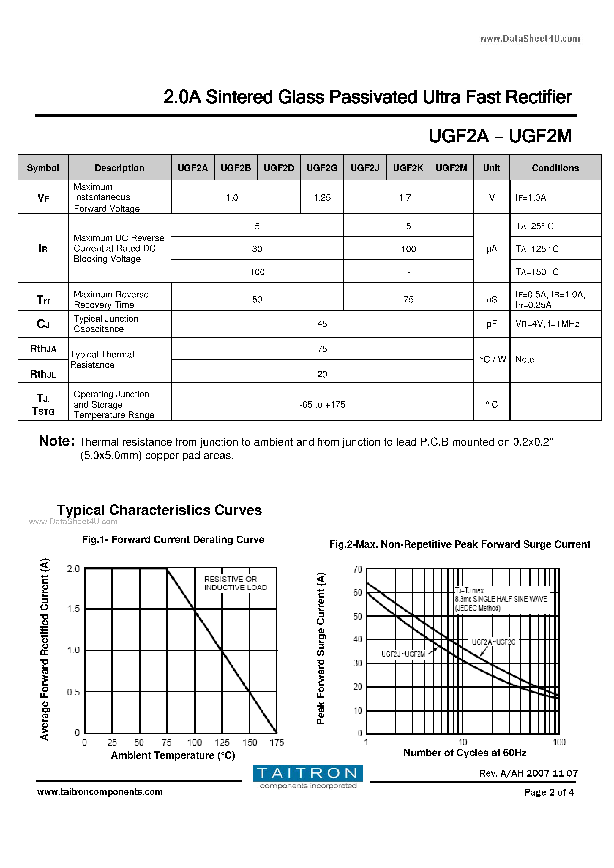Datasheet UGF2A - 2.0A Sintered Glass Passivated Ultra Fast Rectifier page 2