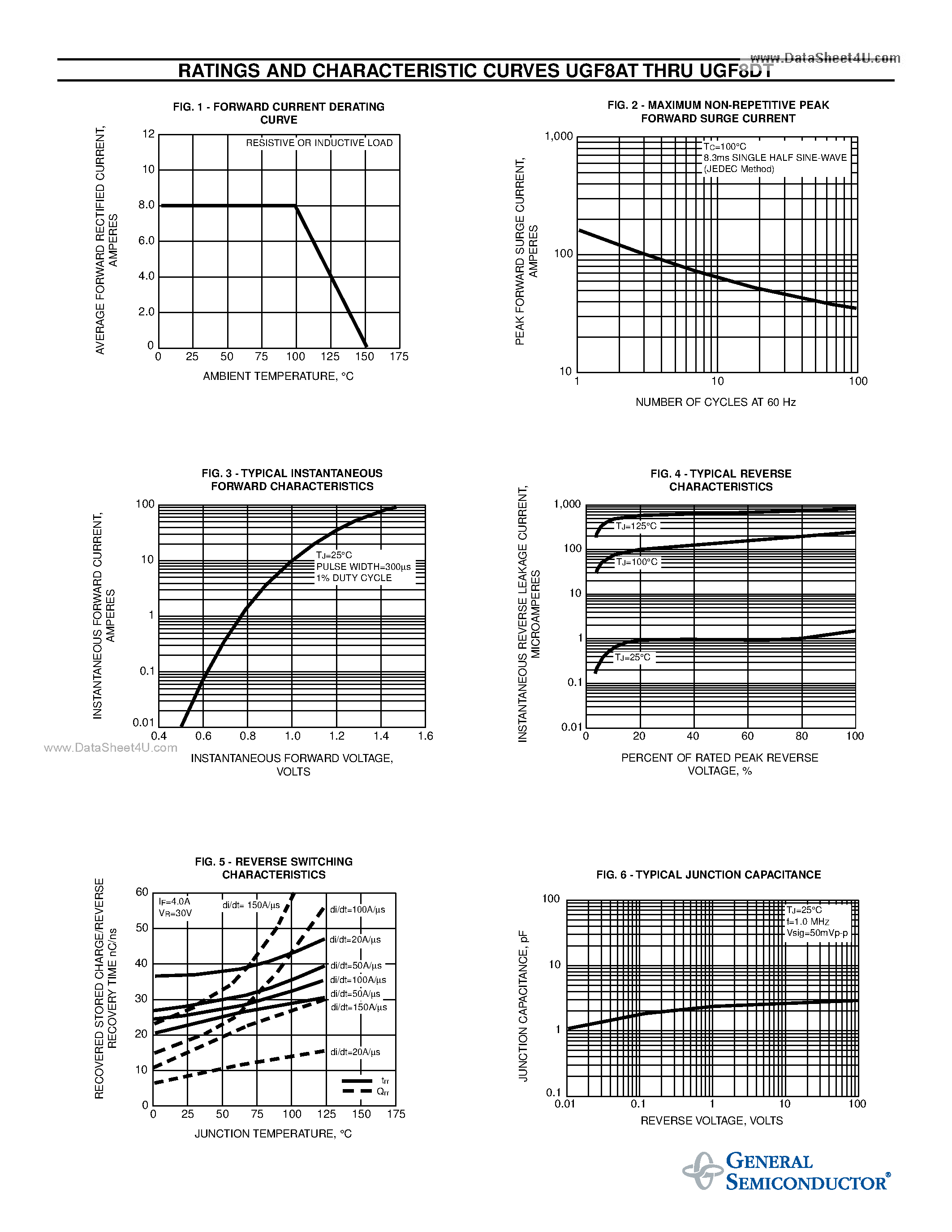 Datasheet UGF8AT - ULTRAFAST EFFICIENT PLASTIC RECTIFIER page 2