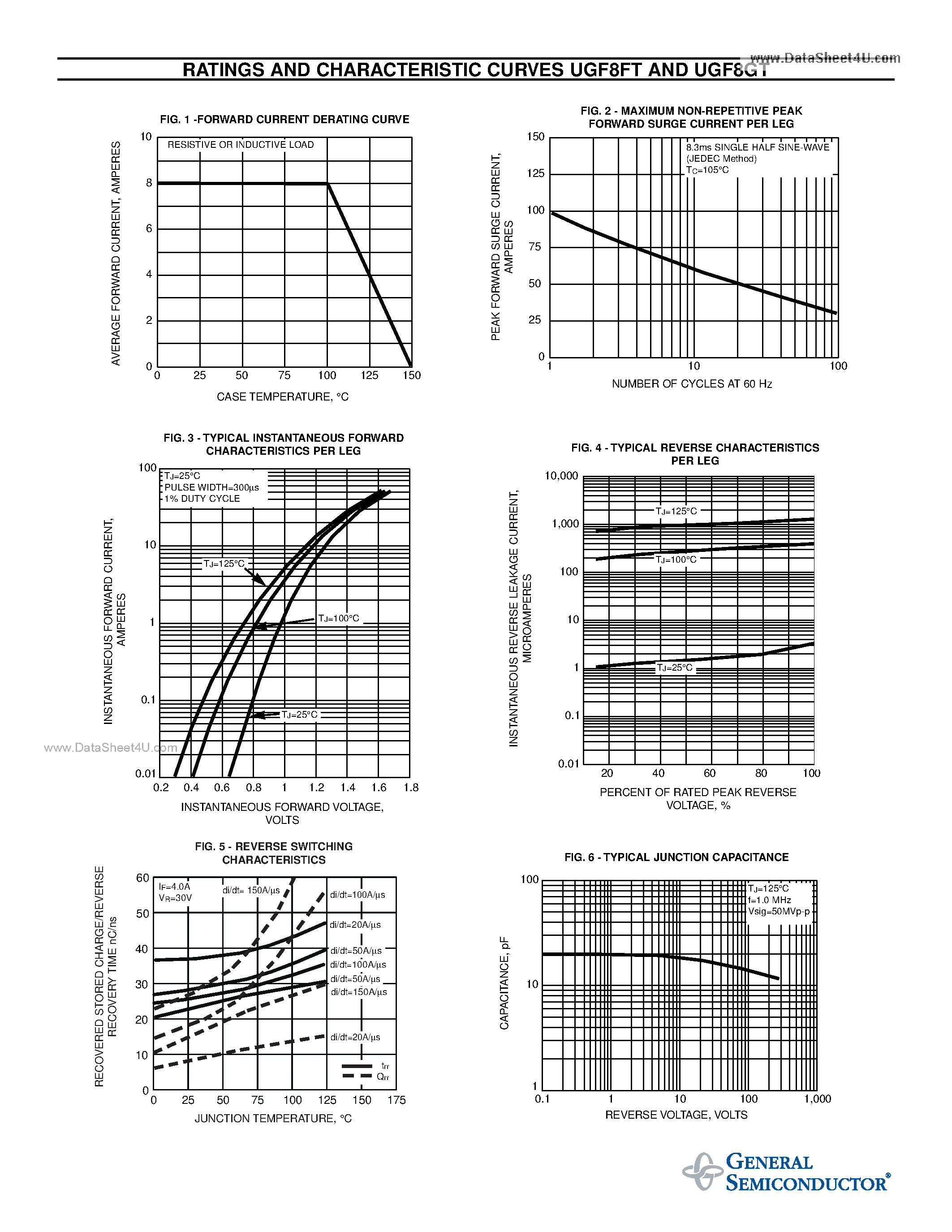 Datasheet UGF8FT - ULTRAFAST SOFT RECOVERY RECTIFIER page 2