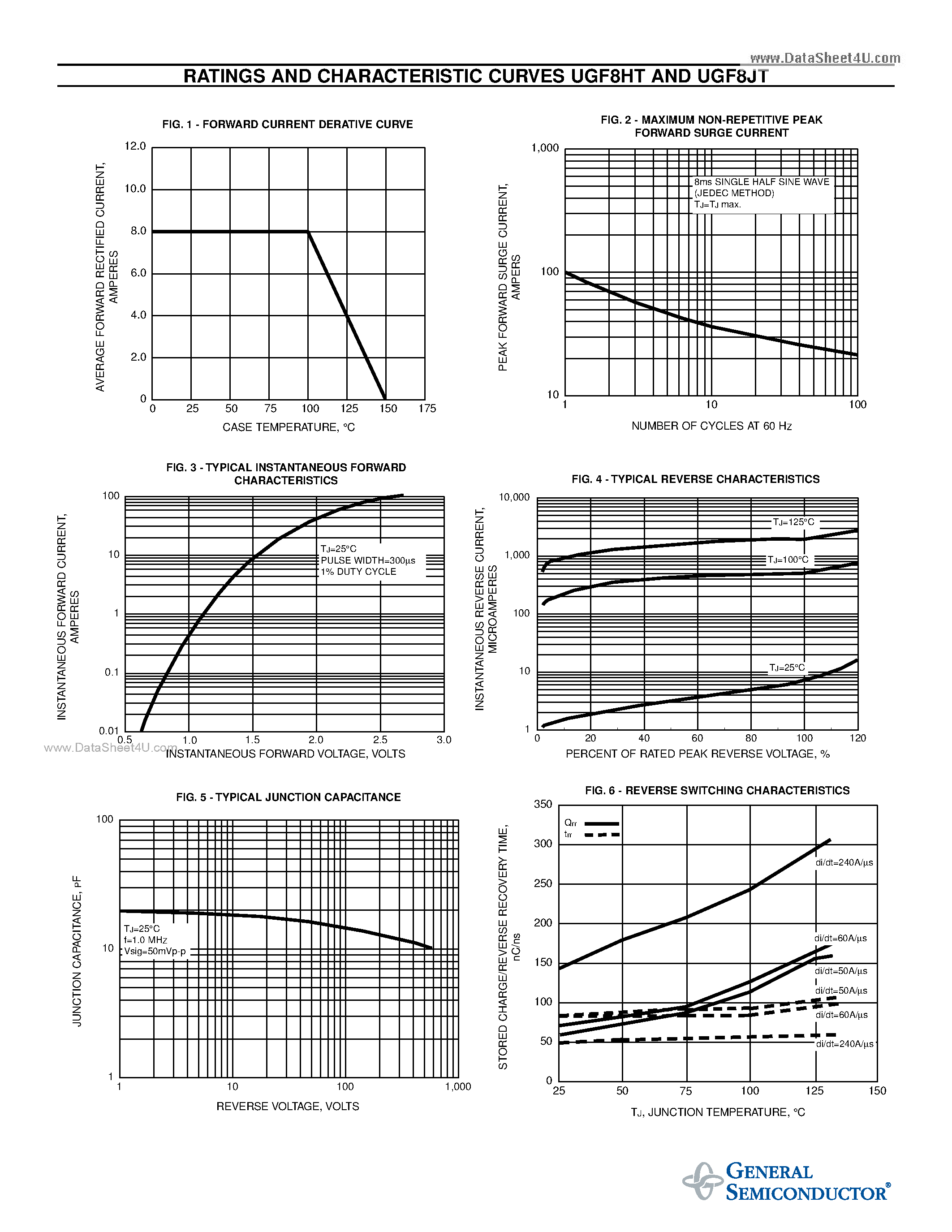Datasheet UGF8HT - ULTRAFAST SOFT RECOVERY RECTIFIER page 2