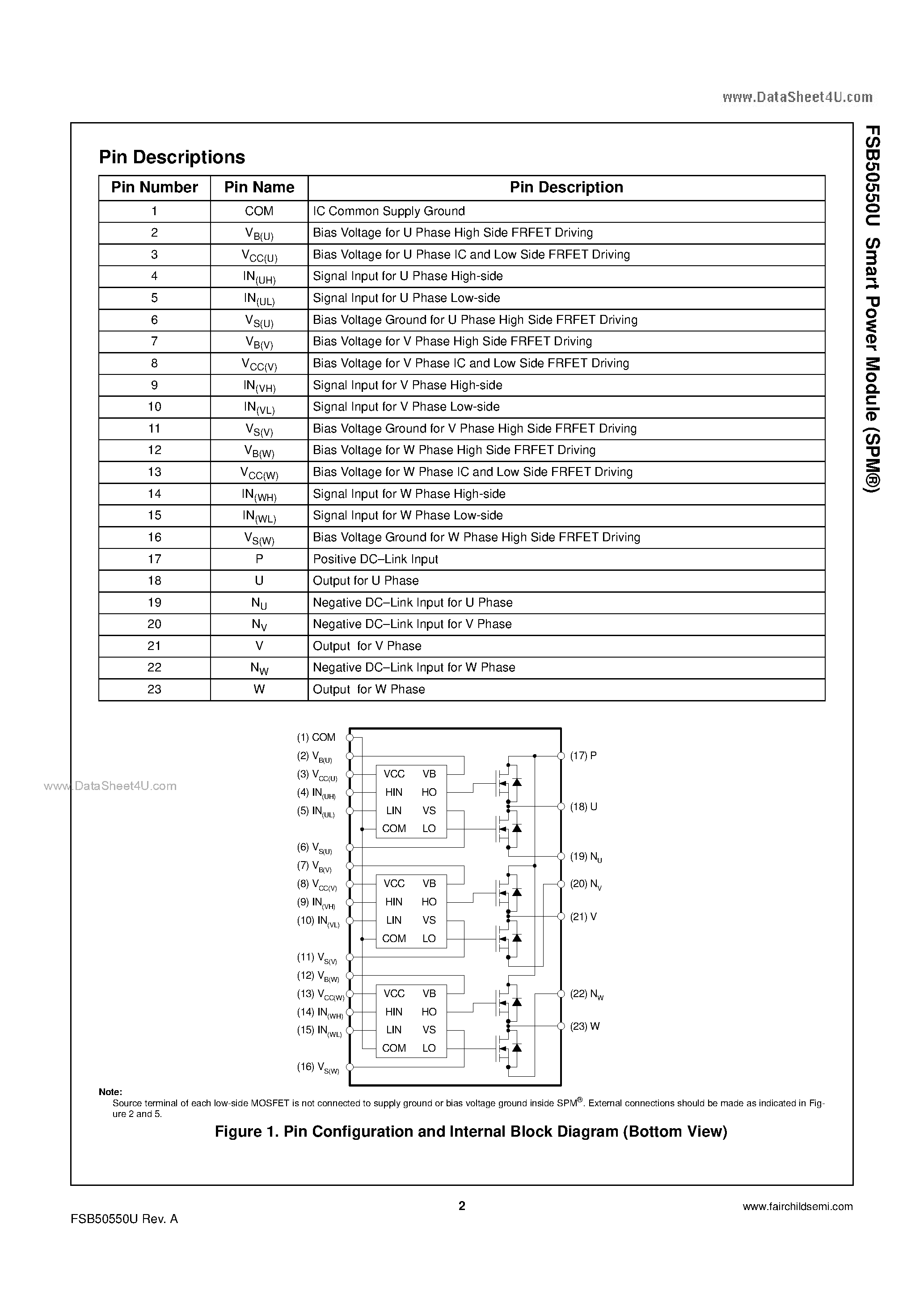 Datasheet FSB50550U - Smart Power Module page 2