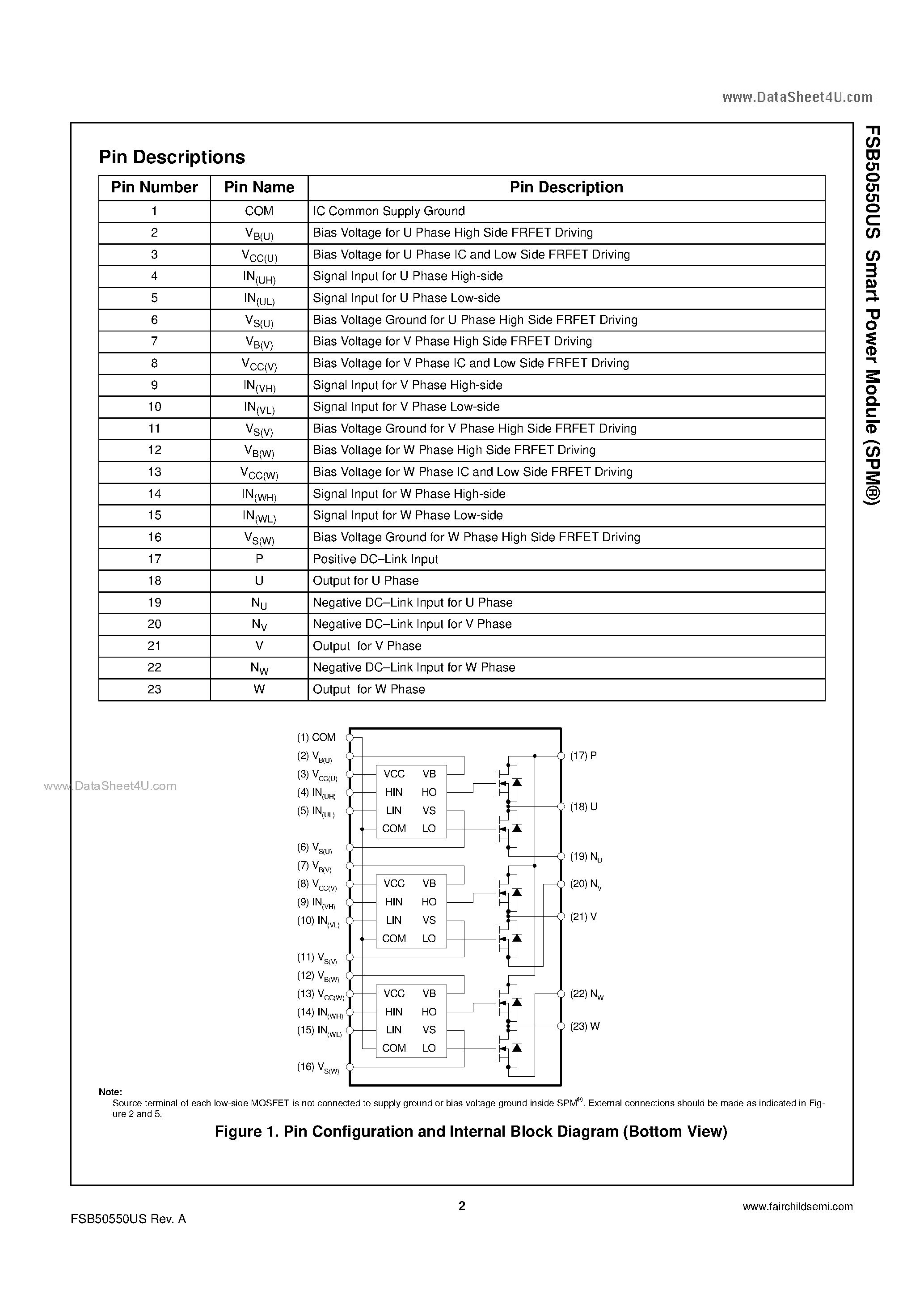 Datasheet FSB50550US - Smart Power Module page 2