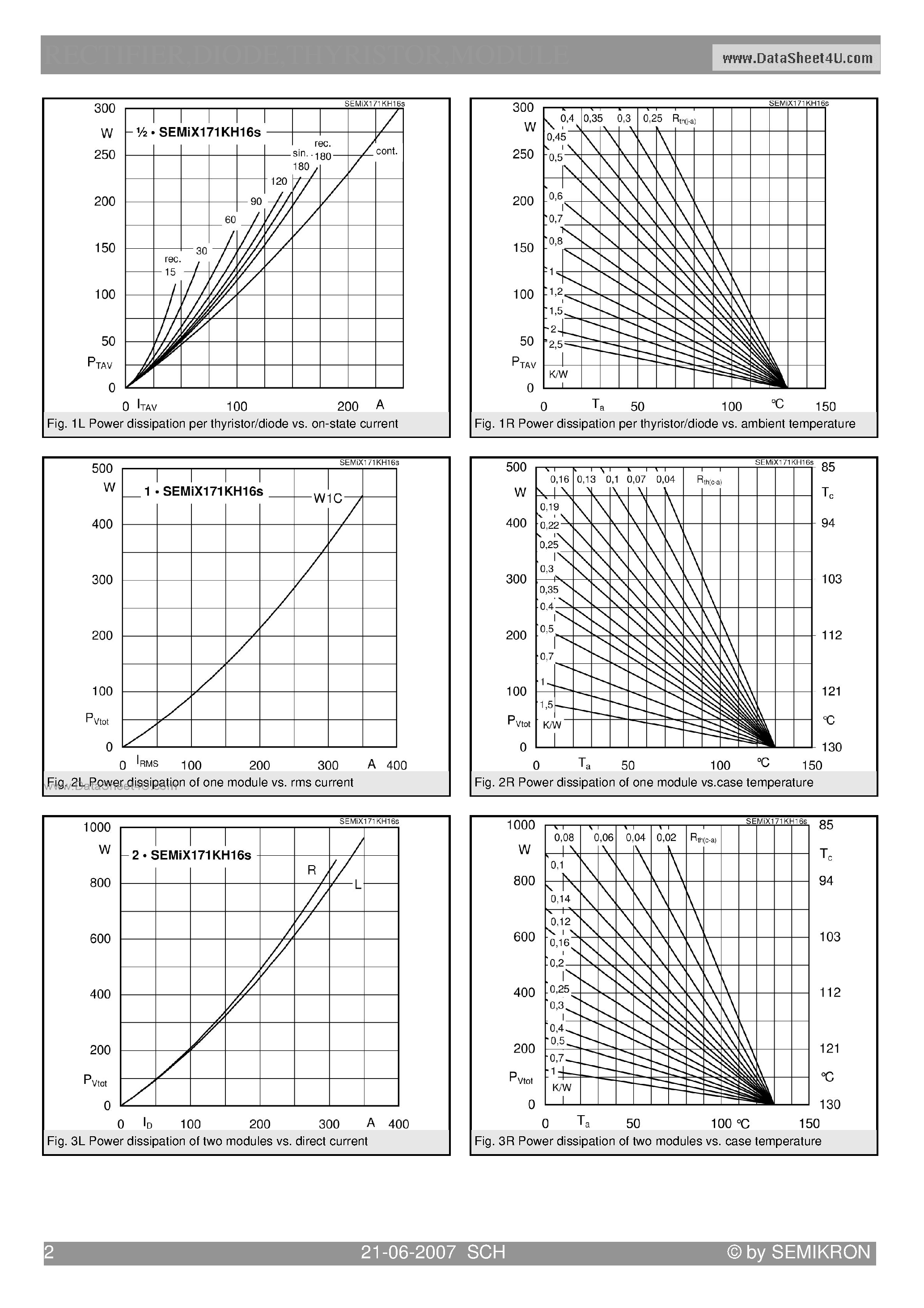 Datasheet SEMIX171KH page 2 Datasheet SEMIX171KH - Rectifier Thyr./Diode Module page 2