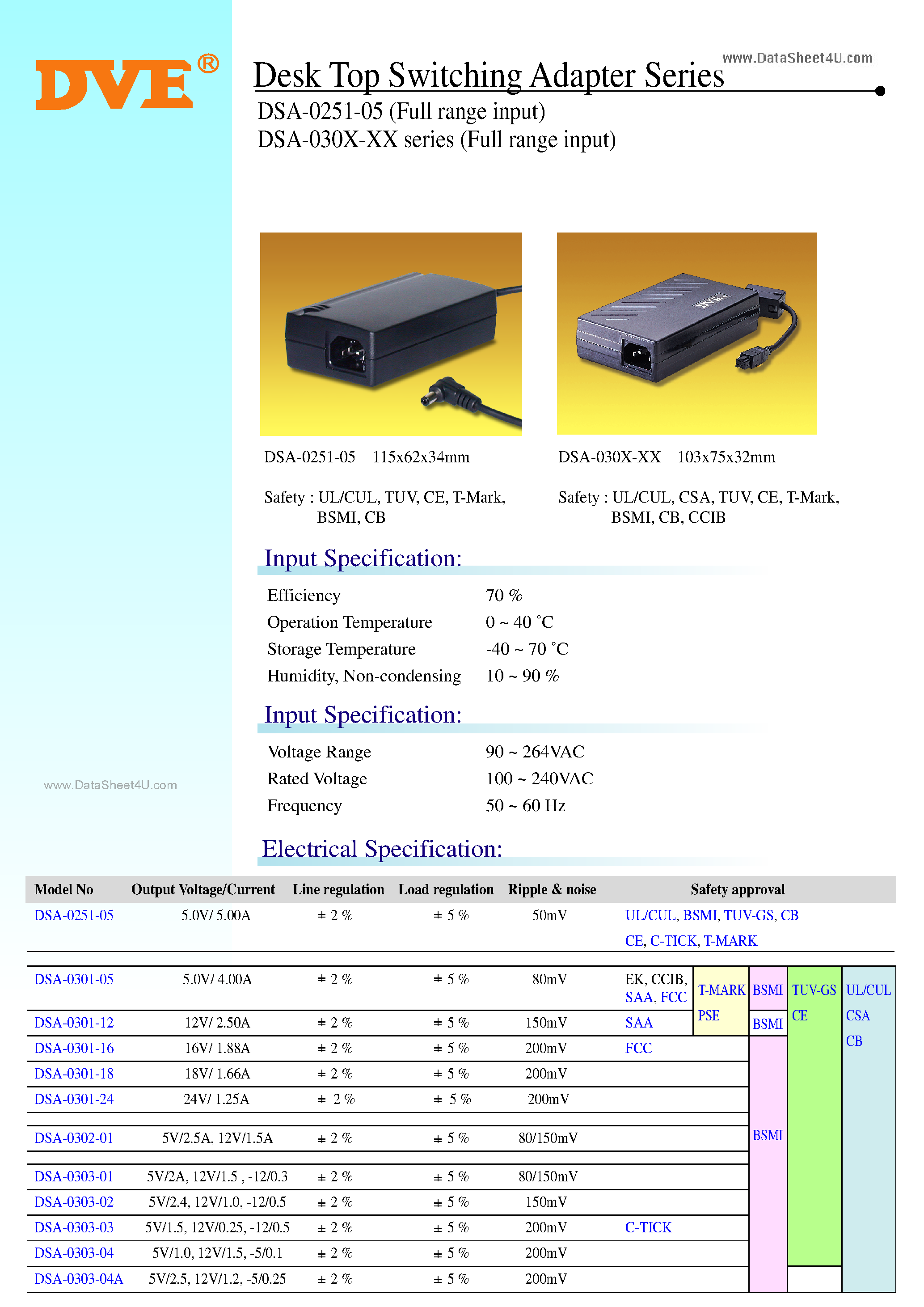 Даташит DSA-030x-xx - Desk Top Switching Adapter Series страница 1