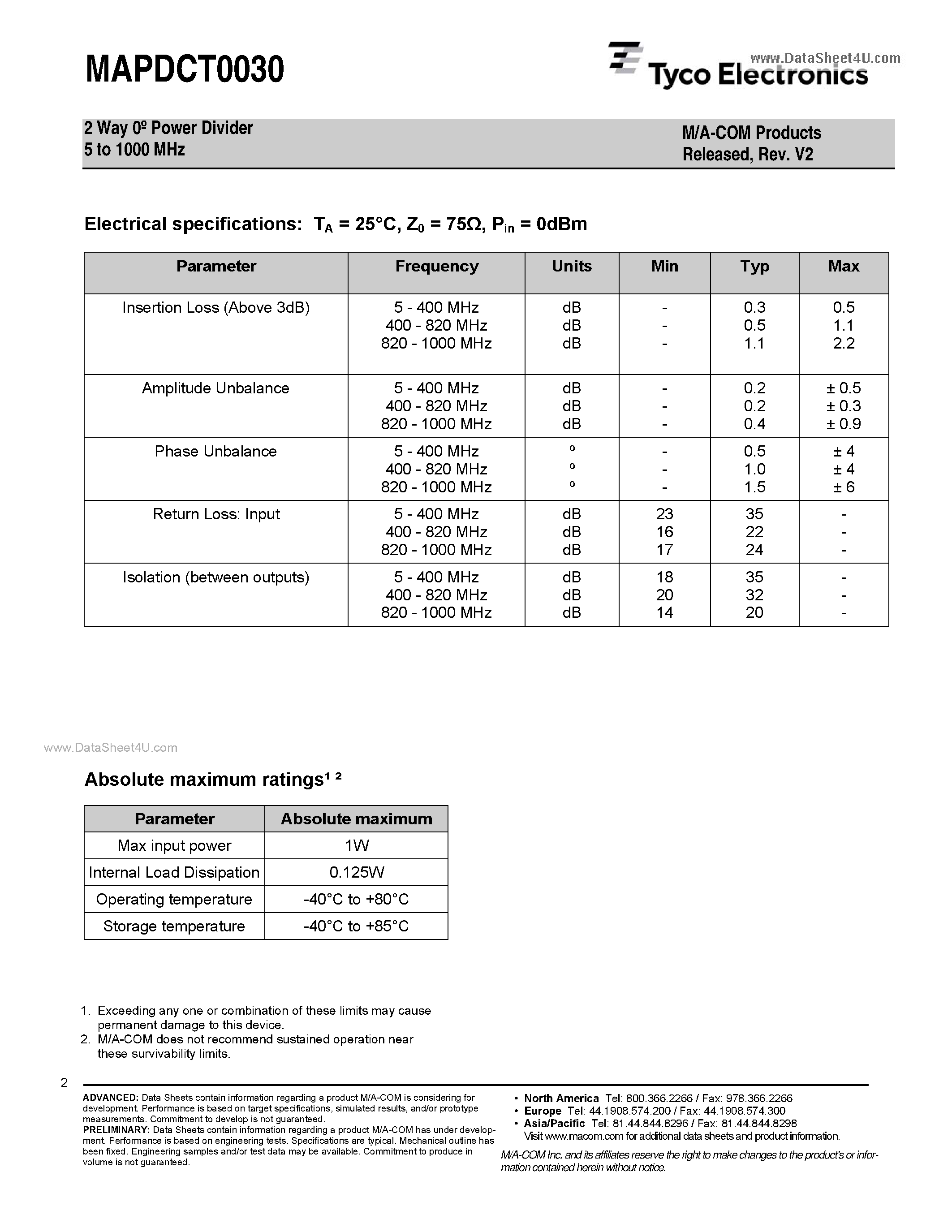 Datasheet MAPDCT0030 - 2 Way Power Divider page 2