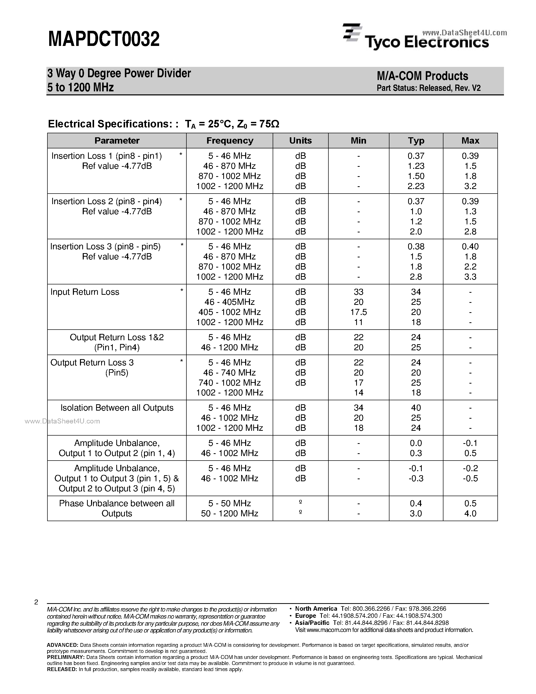 Datasheet MAPDCT0032 - 2 Way Power Divider page 2