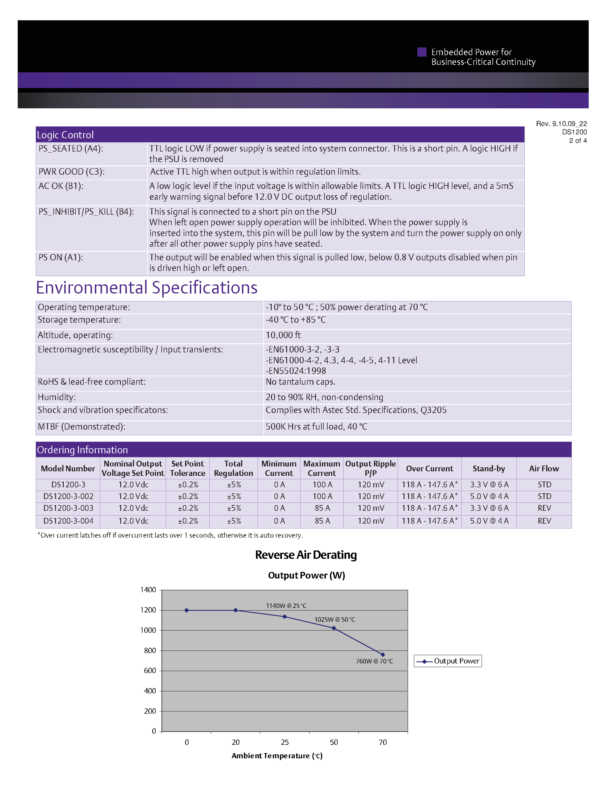 Datasheet DS1200-3 page 2 Datasheet DS1200-3 - AC-DC / Distributed Power Front-End 1U page 2