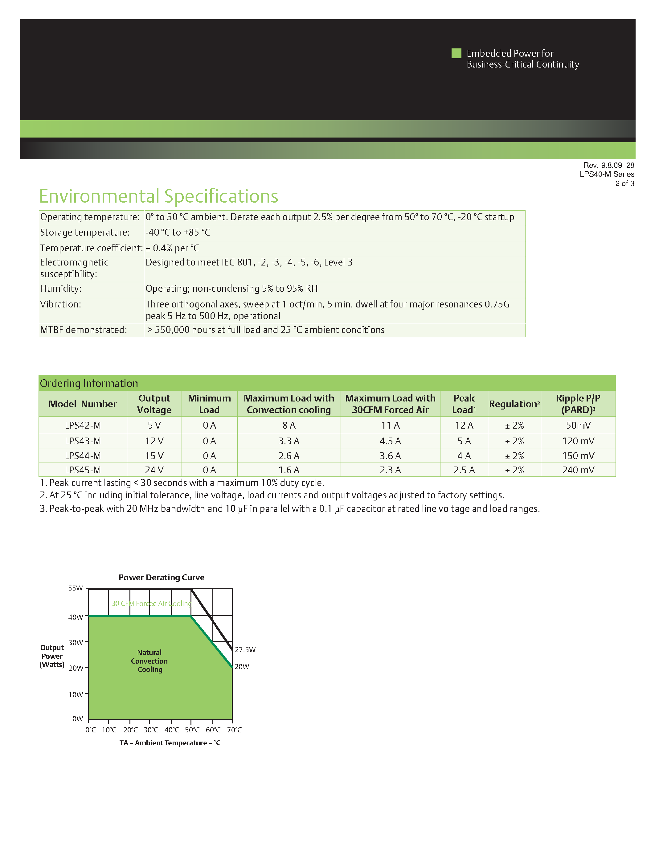 Даташит LPS42-M - AC-DC / 10W - 85W Medical страница 2