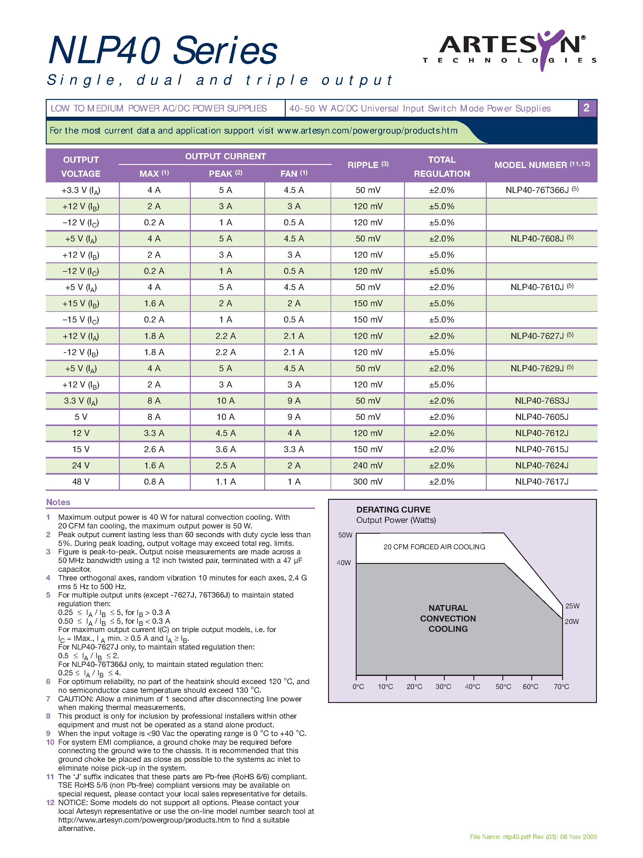 Datasheet NLP40-7617J - AC-DC / 10W - 85 W page 2