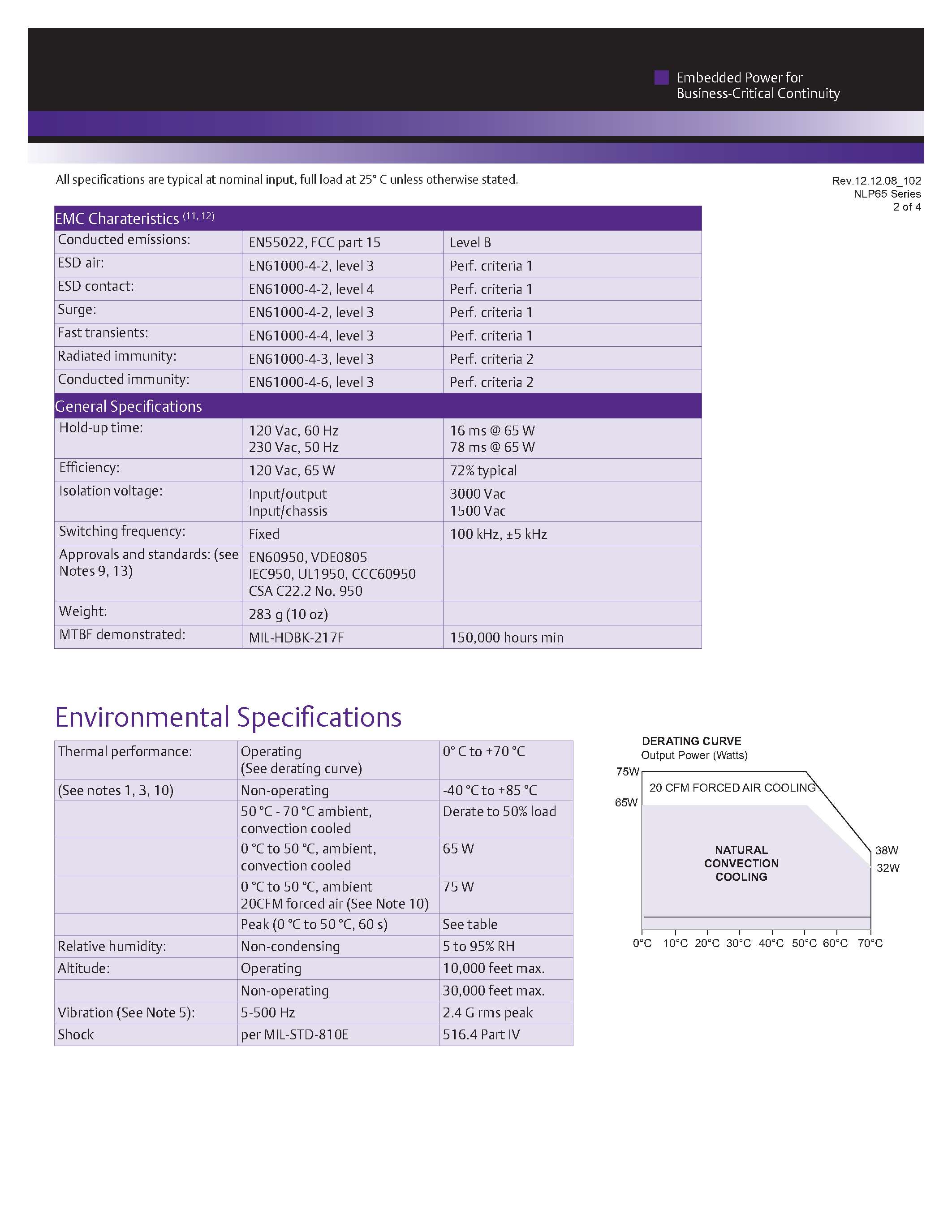 Datasheet NLP65-3322J - AC-DC / 10W - 85 W page 2