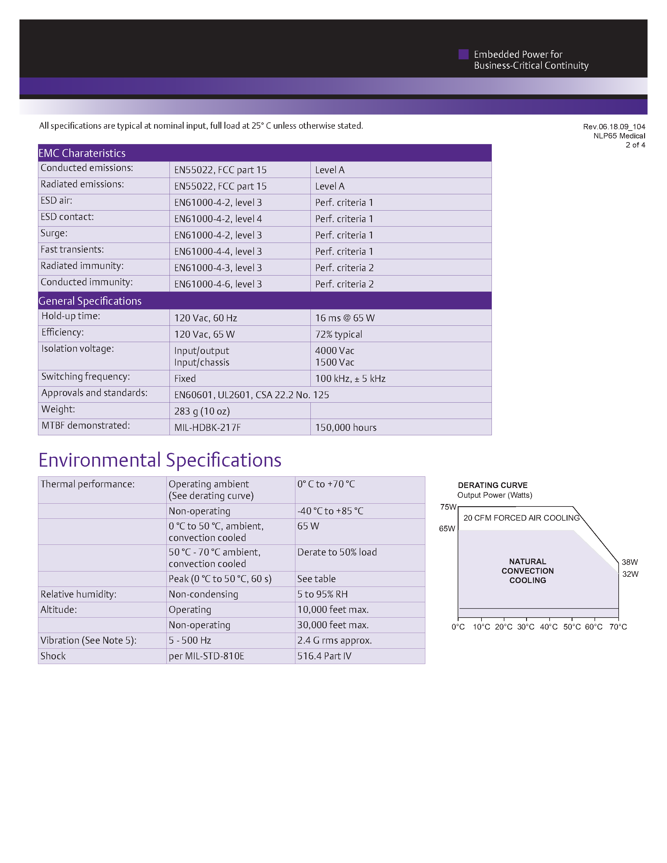 Datasheet NLP65-9924J - AC-DC / 10W - 85 W Medical page 2