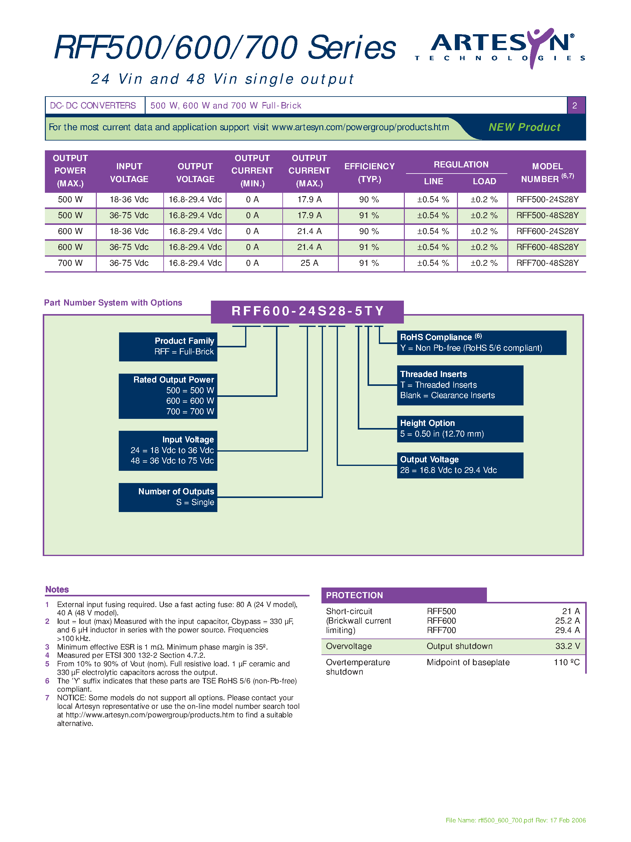 Datasheet RFF700-48S12-5Y page 2 Datasheet RFF700-48S12-5Y - DC-DC / Industry Standard Isolated RF Power page 2