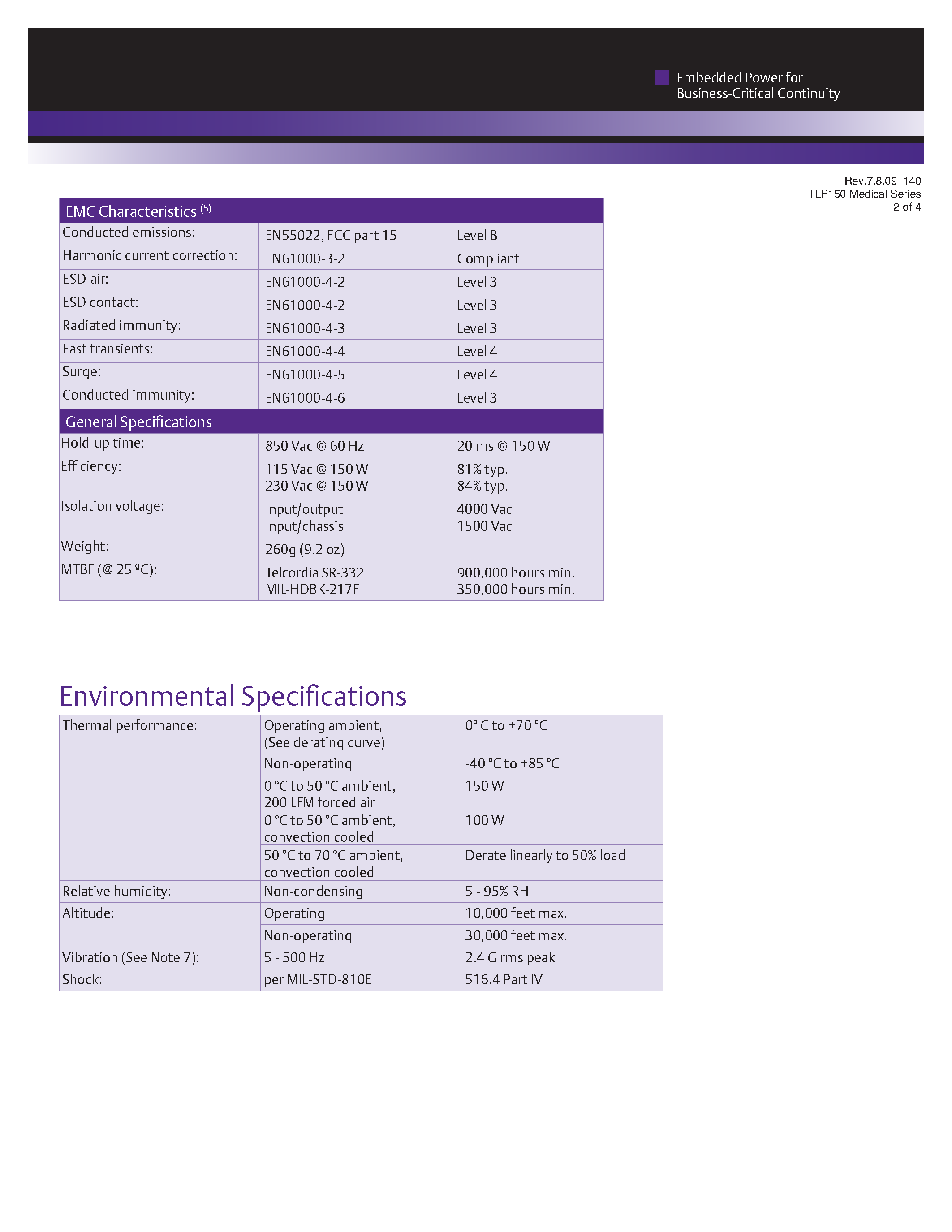 Datasheet TLP150N-99S12J page 2 Datasheet TLP150N-99S12J - AC-DC / 136W - 260W Medical page 2