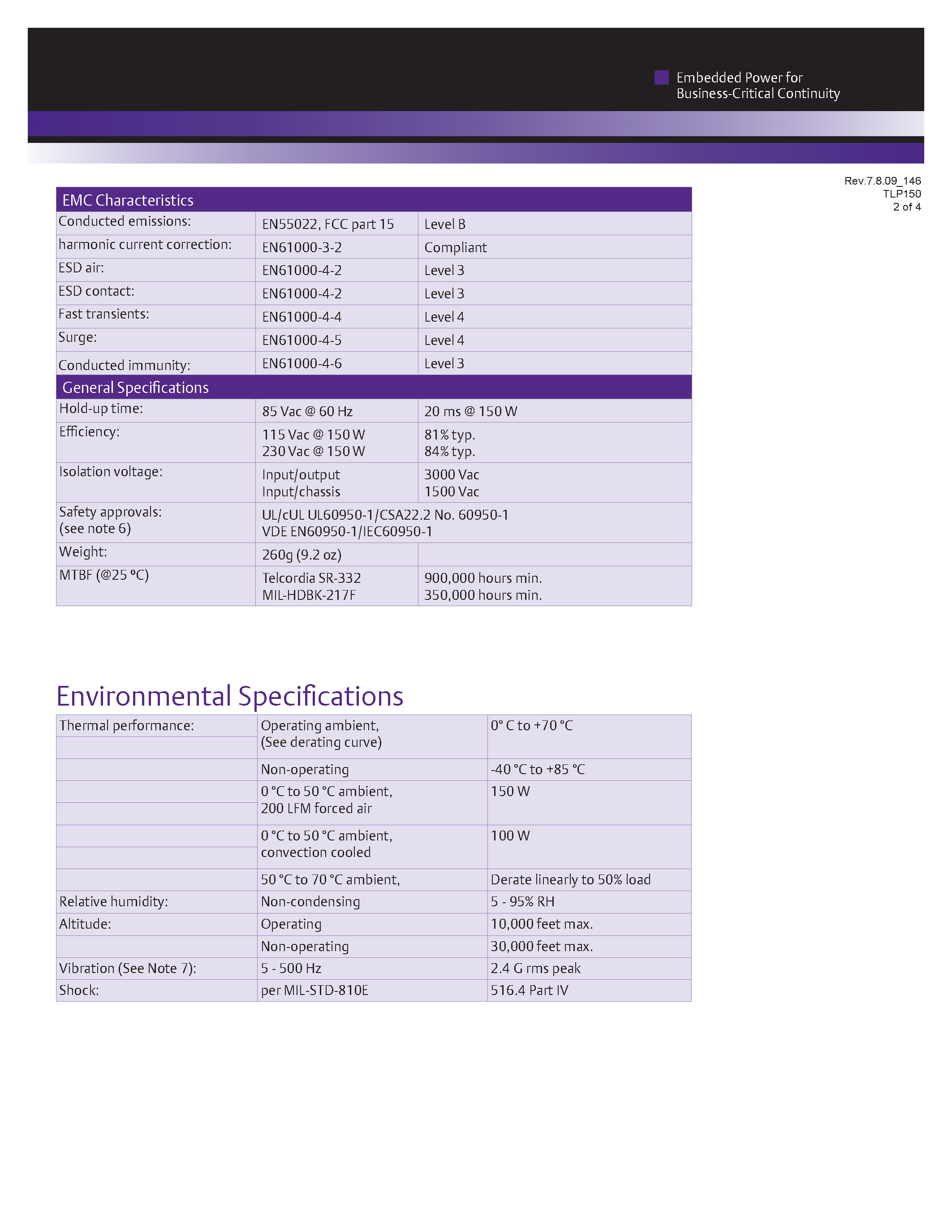 Datasheet TLP150R-96S12J page 2 Datasheet TLP150R-96S12J - AC-DC / 136W - 260W page 2
