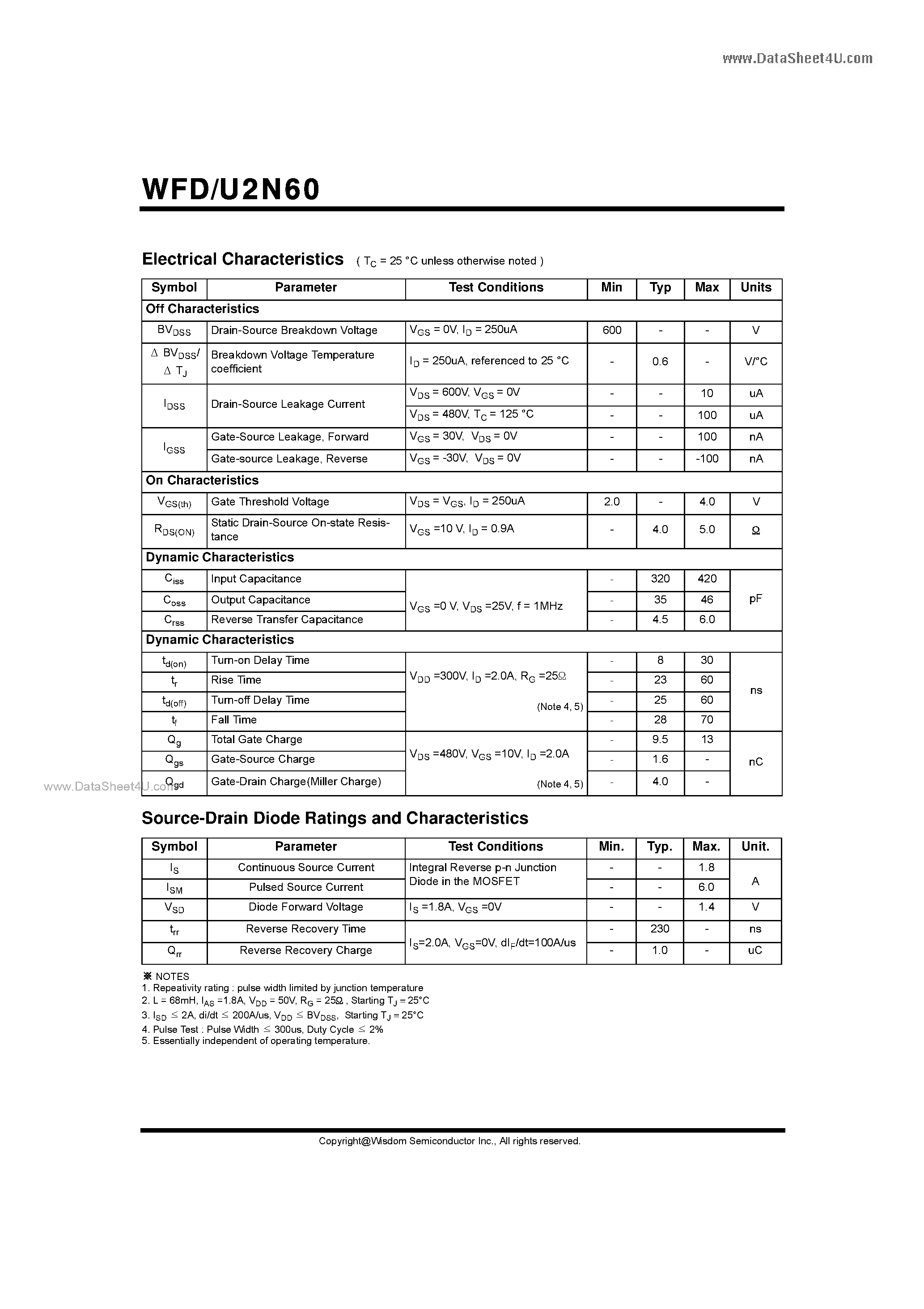 Datasheet WFU2N60 page 2 Datasheet WFU2N60 - N-Channel MOSFET page 2