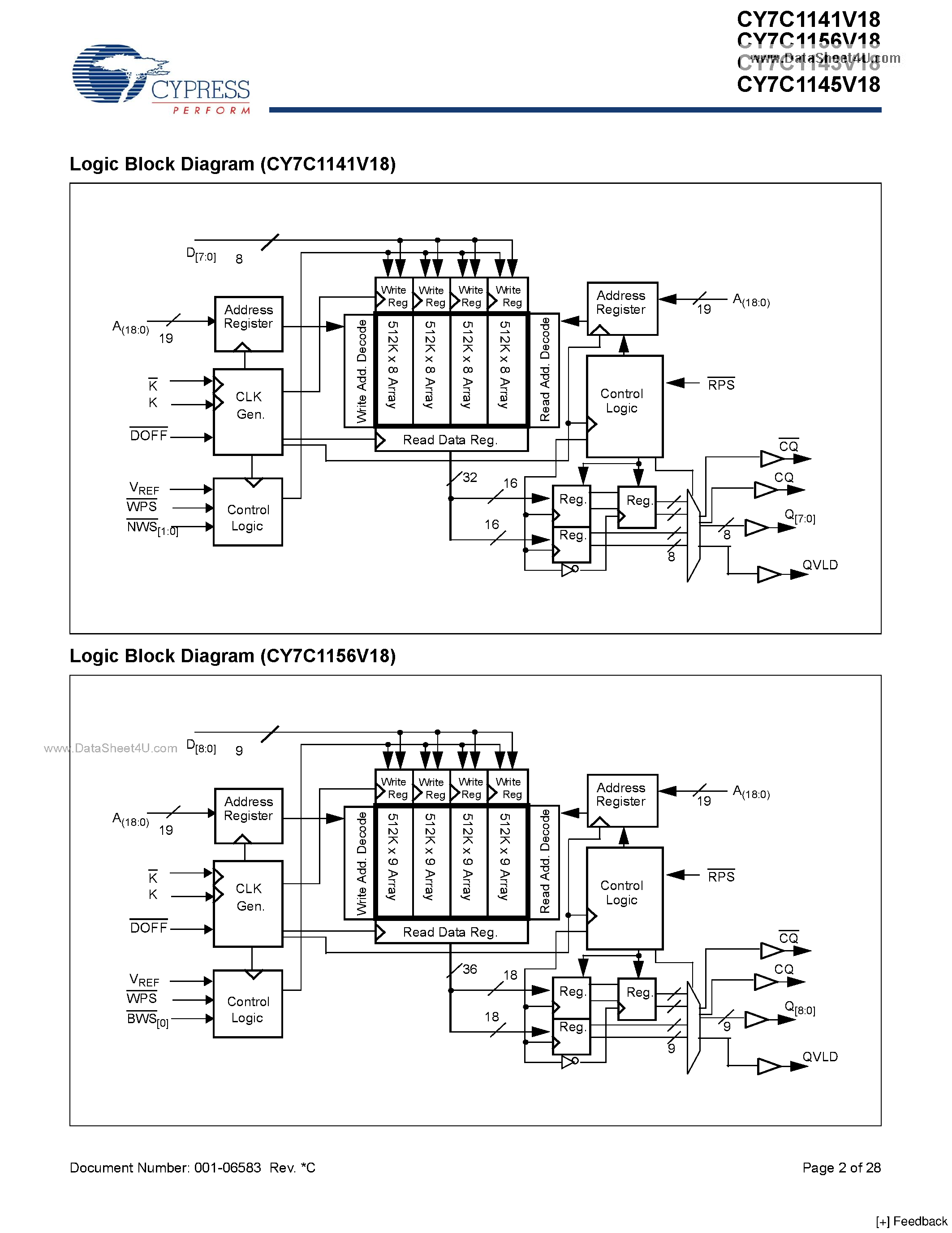 Datasheet CY7C1141V18 page 2 Datasheet CY7C1141V18 - (CY7C11xxV18) SRAM 4-Word Burst Architecture page 2