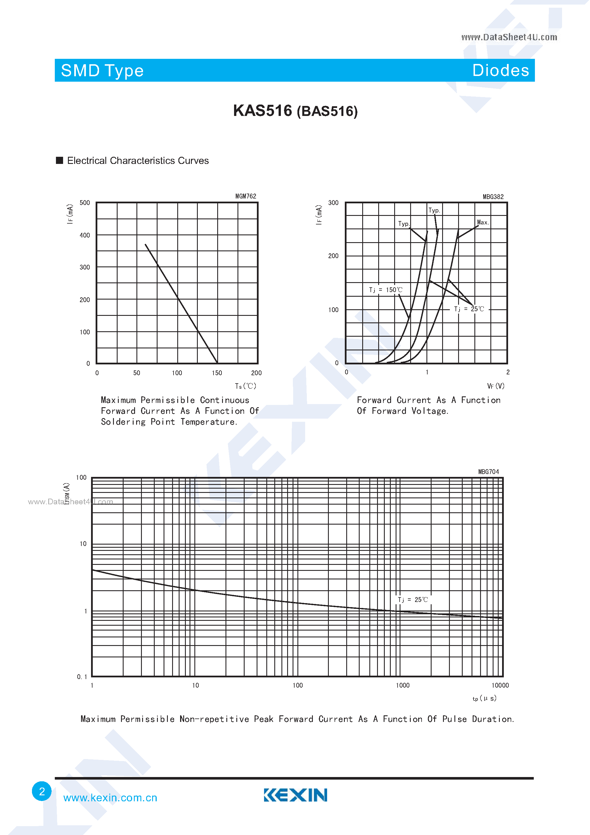 Datasheet KAS516 - Surface Mount Fast Switching Diode Array page 2
