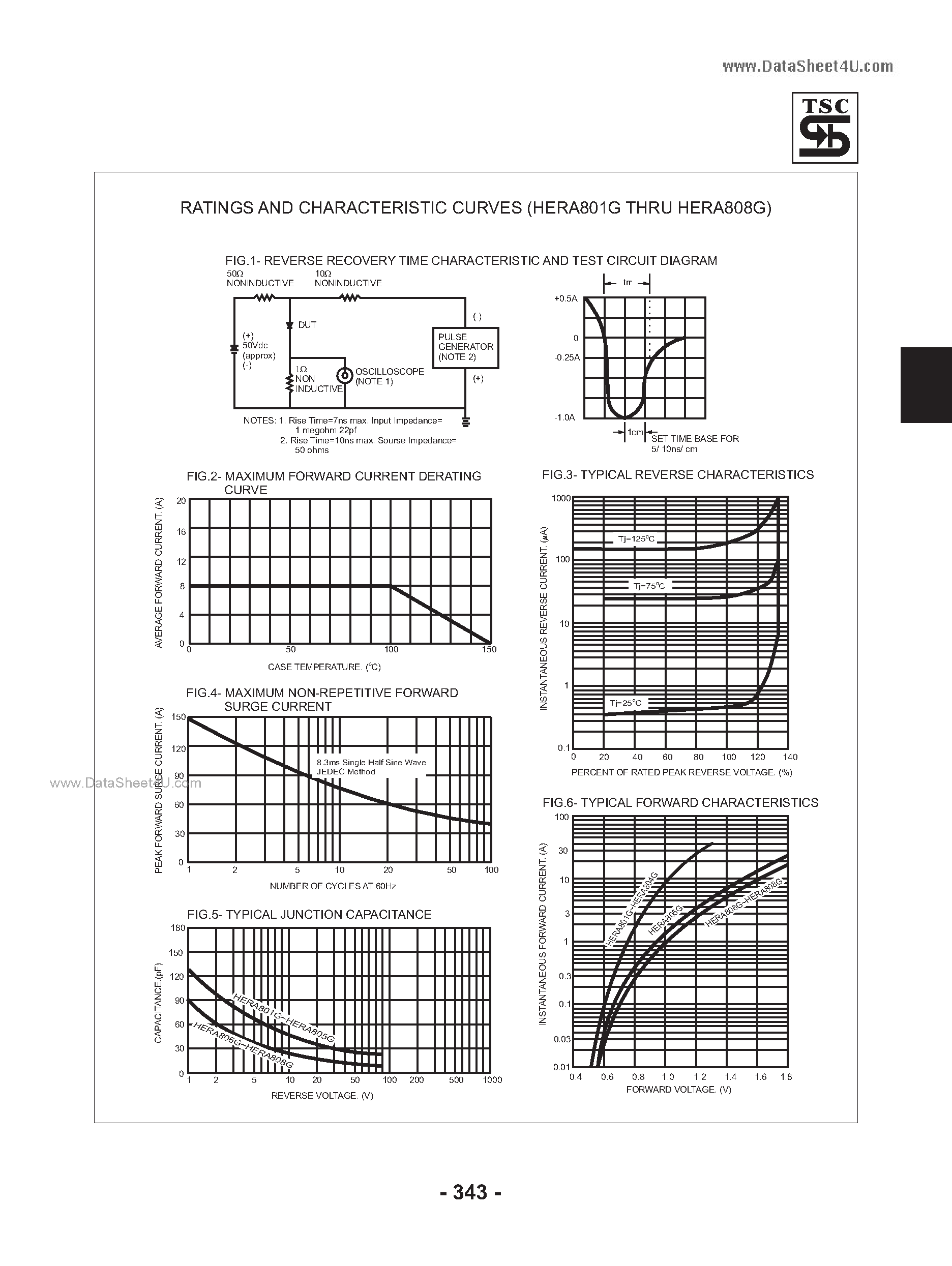 Datasheet HERA801G page 2 Datasheet HERA801G - (HERA801G - HERA808G) Glass Passivated High Efficient Rectifiers page 2