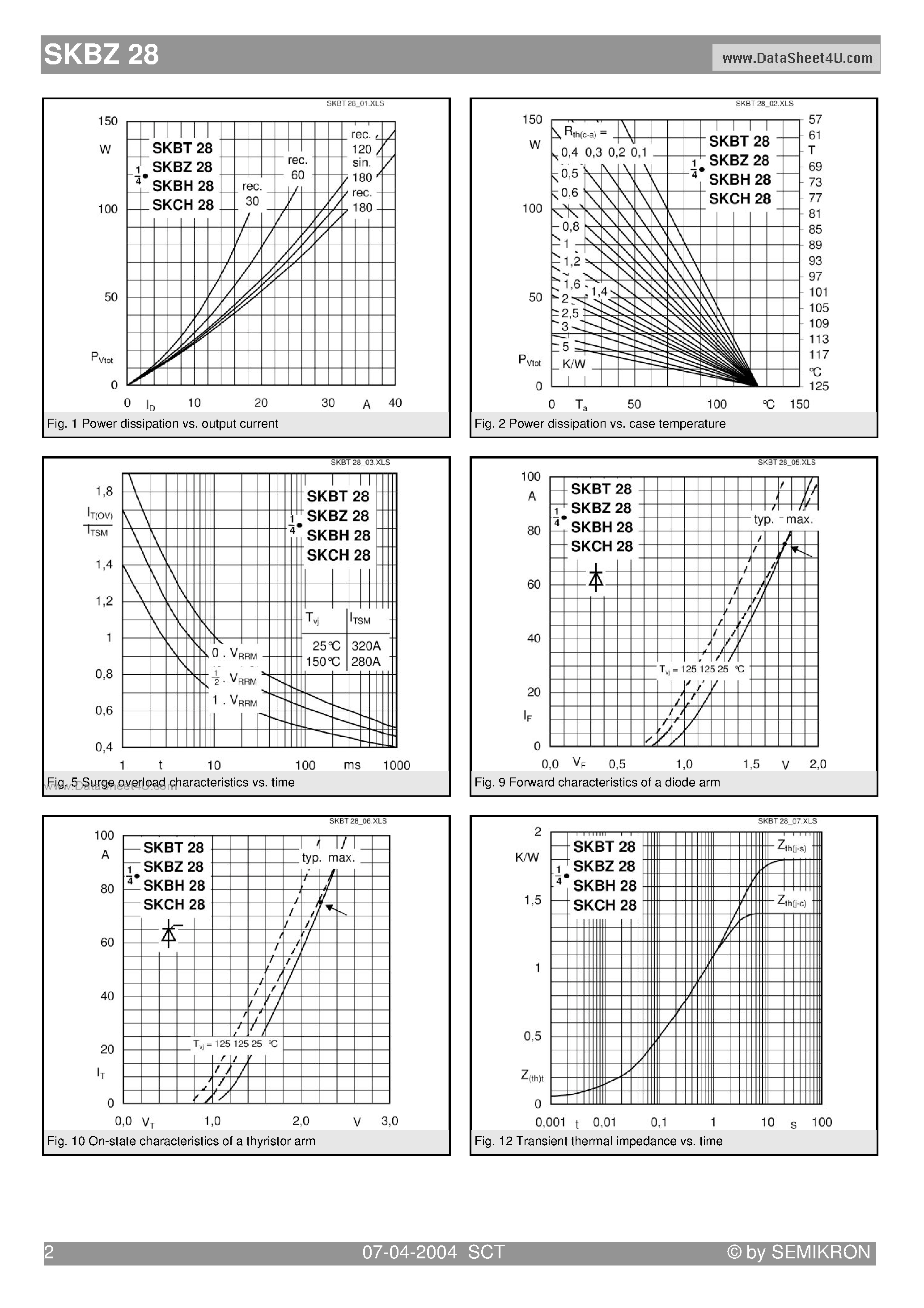 Datasheet SKBZ28 - Controllable Bridge Rectifiers page 2
