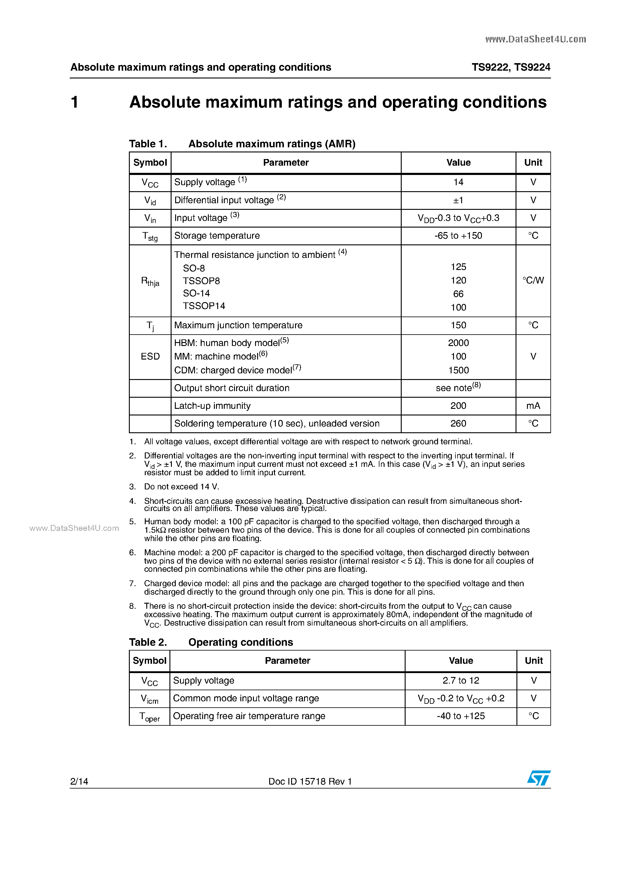 Datasheet TS9222 - (TS9222 / TS9224) high stability dual and quad operational amplifiers page 2