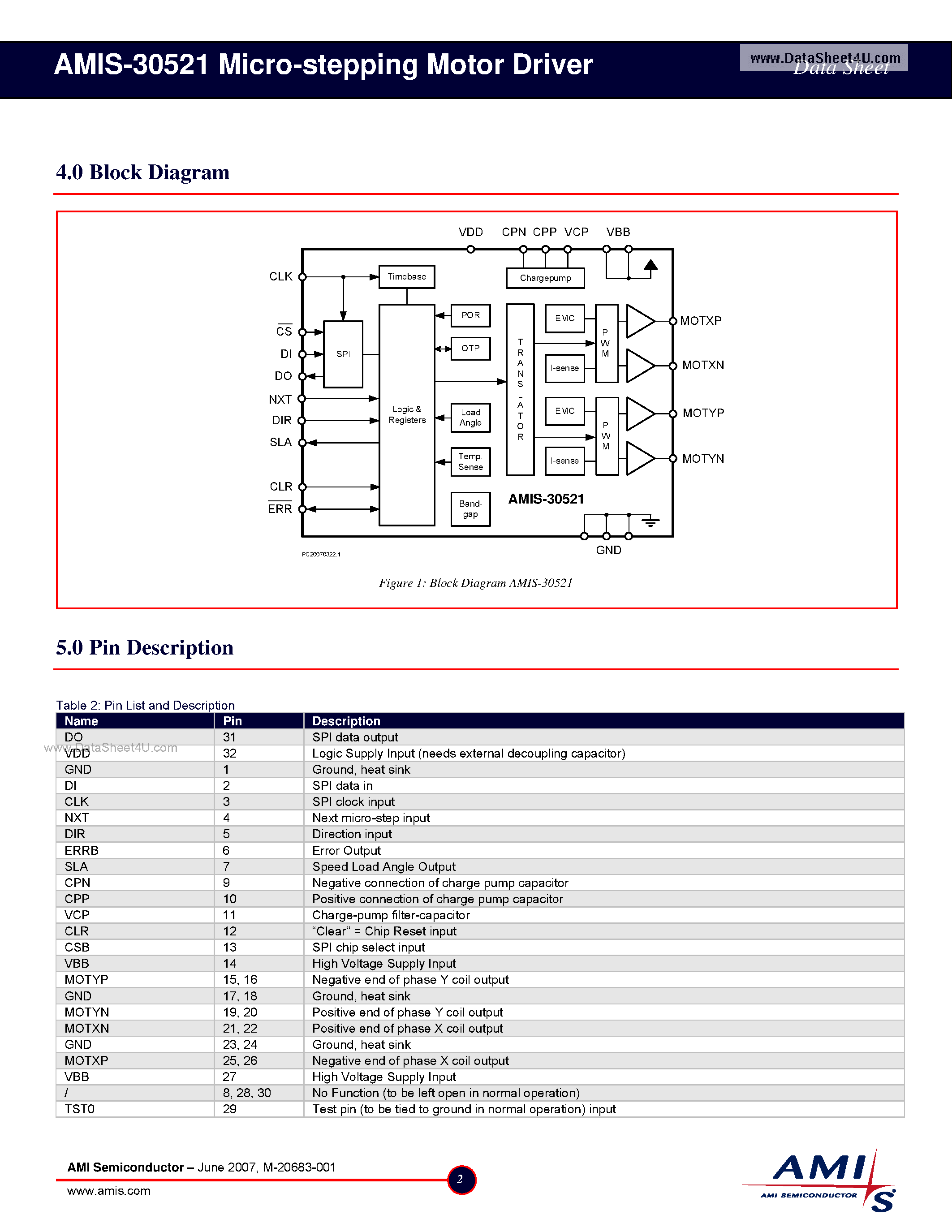 Даташит AMIS-30521 - Micro-stepping Motor Driver страница 2