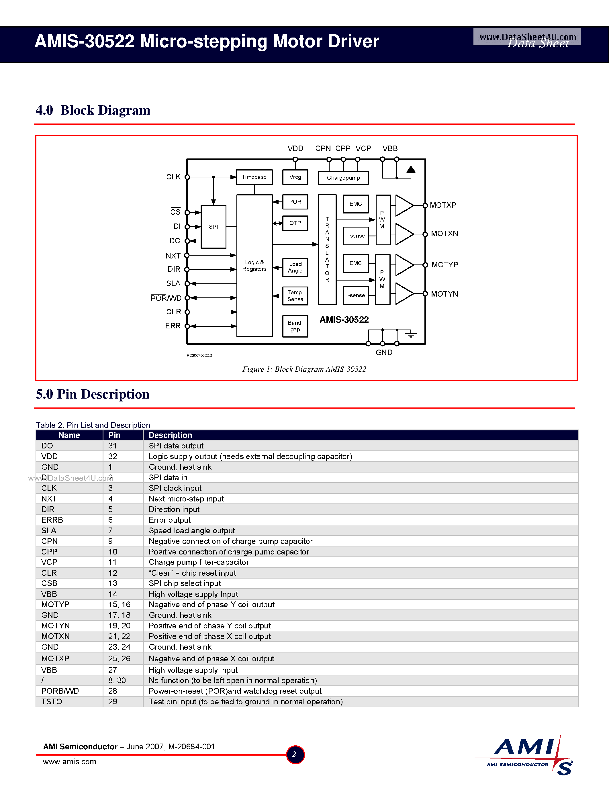 Даташит AMIS-30522 - Micro-stepping Motor Driver страница 2
