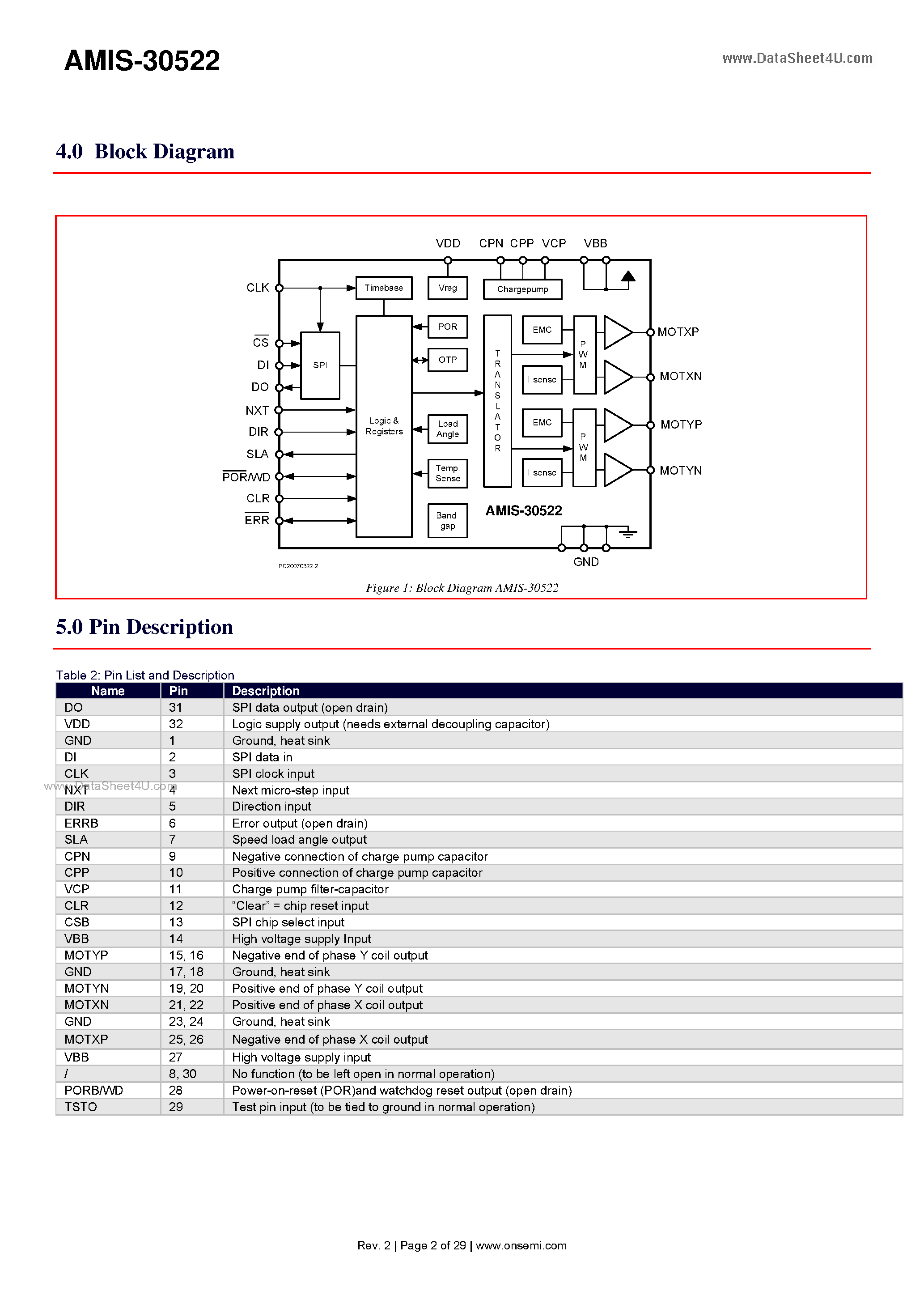 Даташит AMIS-30522 - Micro-Stepping Motor Driver страница 2