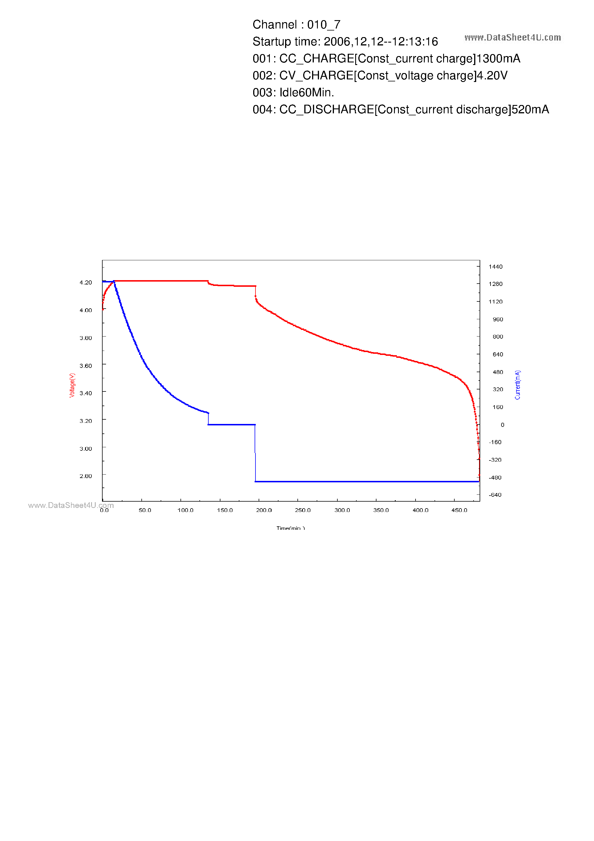 Datasheet ICR18650-26A - Lithium-Ion-Battery page 2
