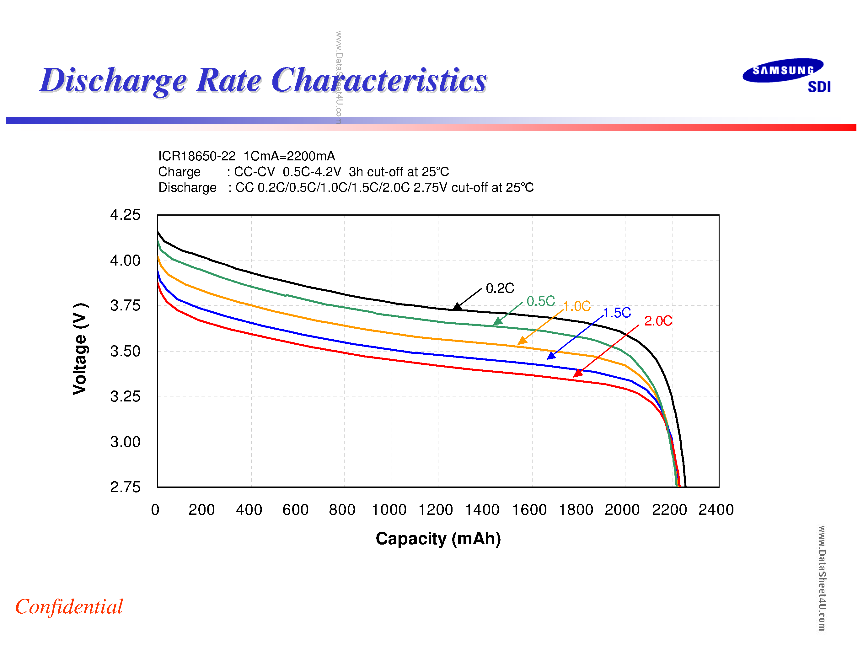 Datasheet ICR18650-22 - Lithium-Ion-Battery page 2