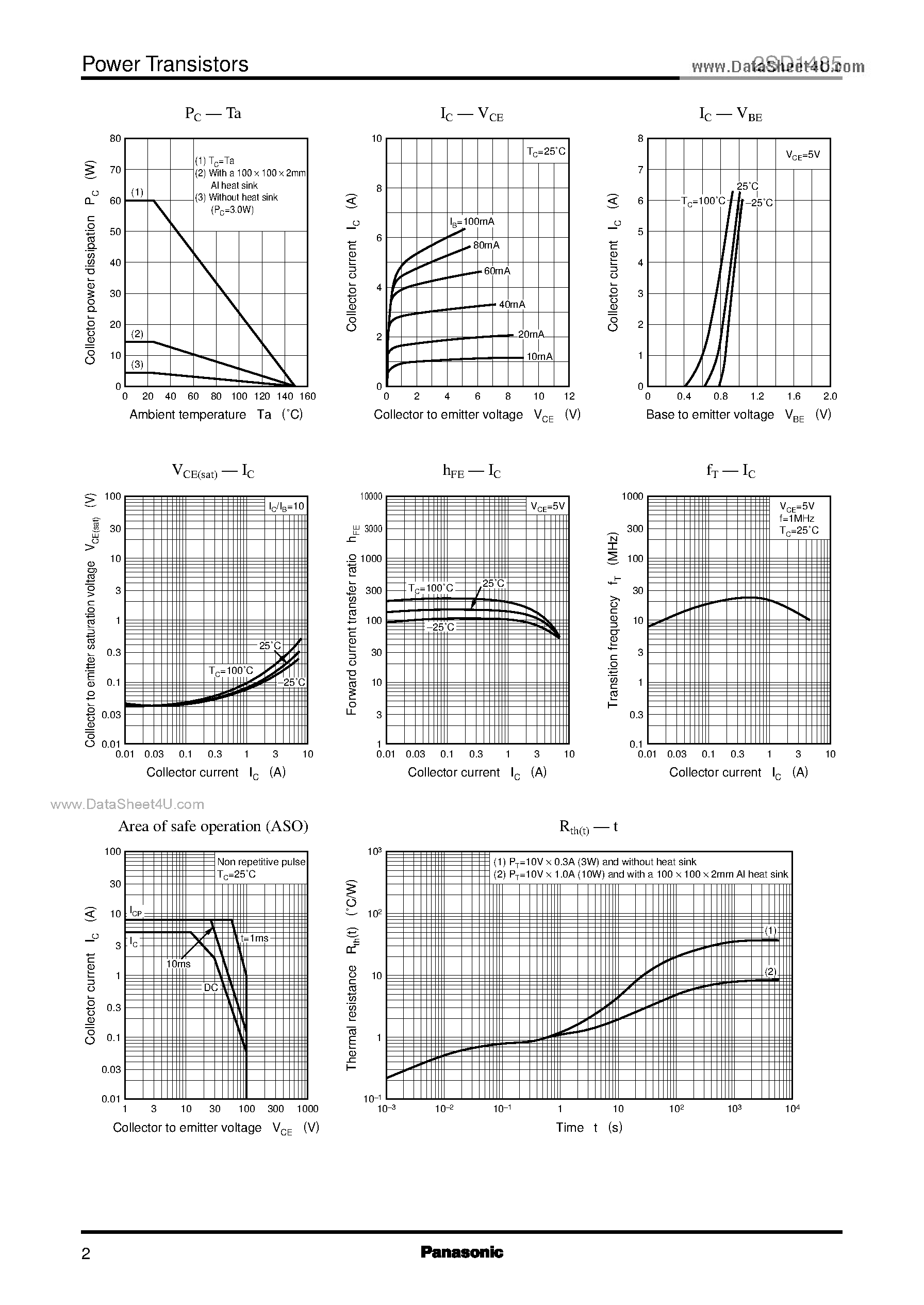 Datasheet D1485 page 2 Datasheet D1485 - Search -----> 2SD1485 page 2