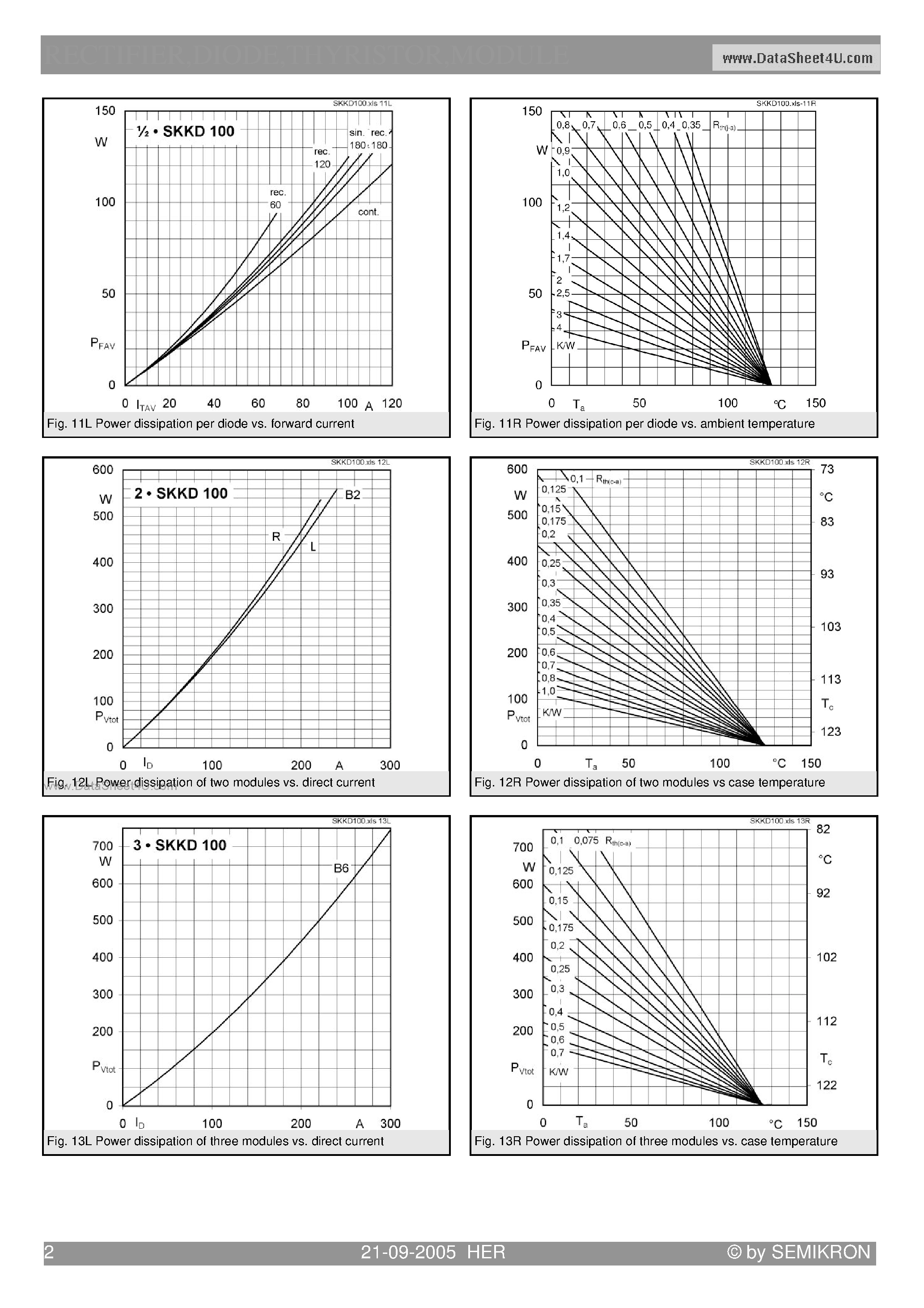 Datasheet SKMD100 page 2 Datasheet SKMD100 - Rectifier Diode Modules page 2