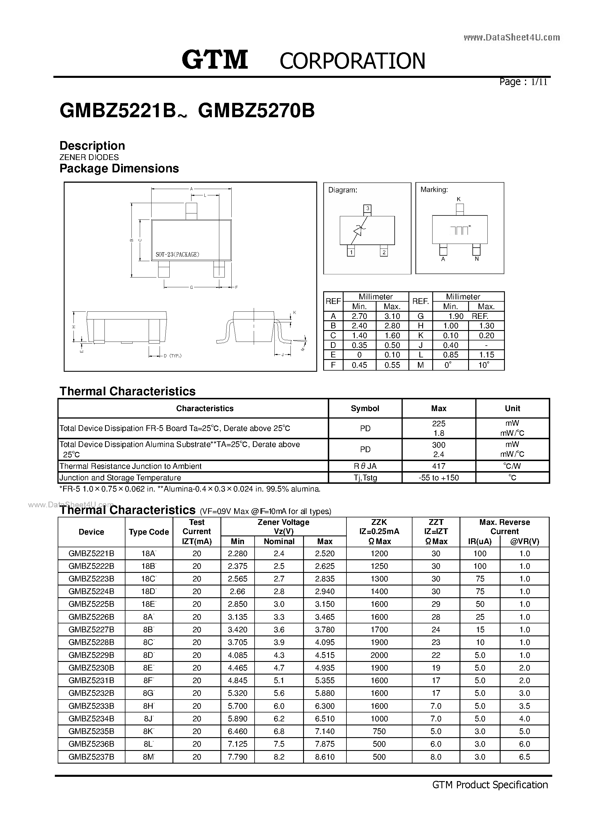 Даташит GMBZ5221B - ZENER DIODES страница 1