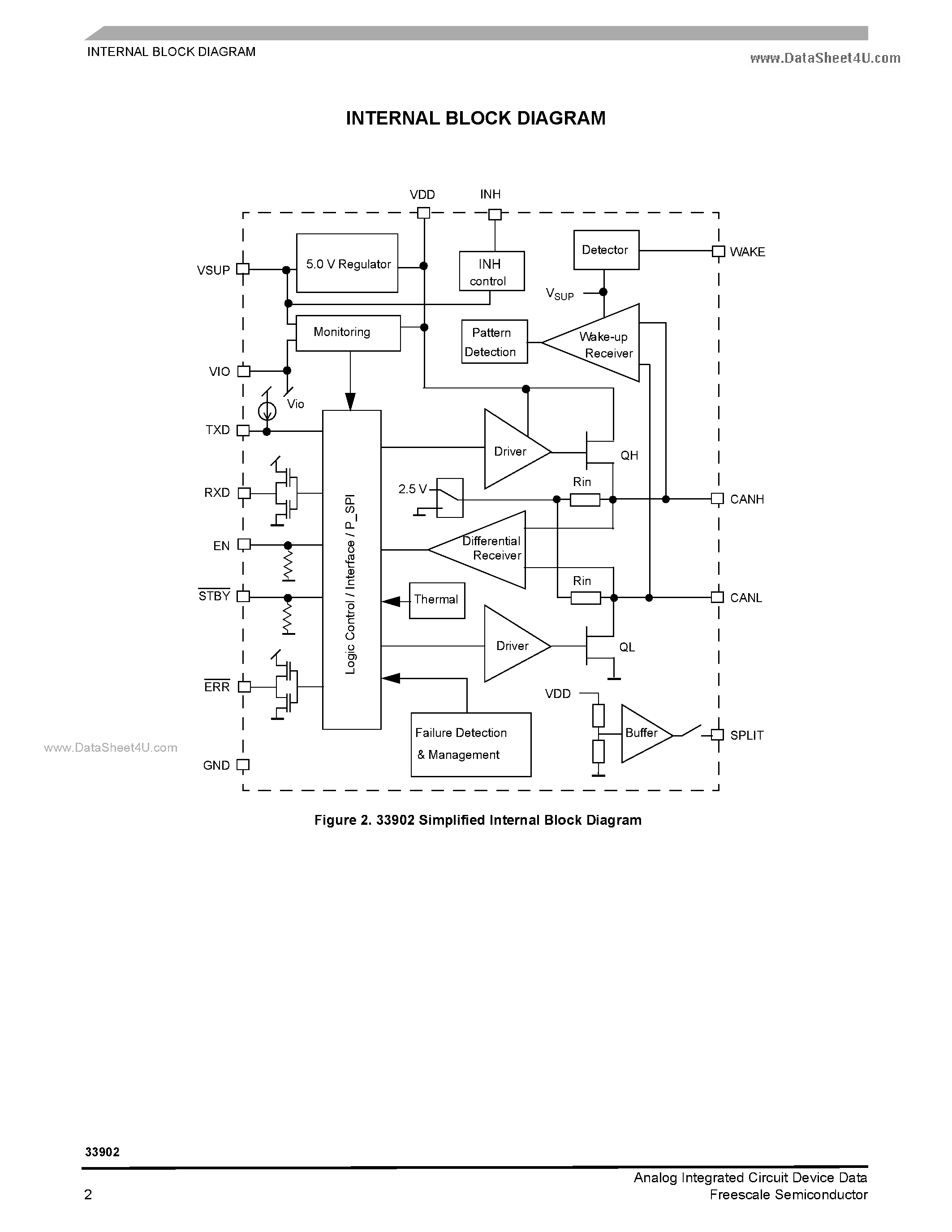 Datasheet MC33902 page 2 Datasheet MC33902 - High Speed CAN Interface page 2